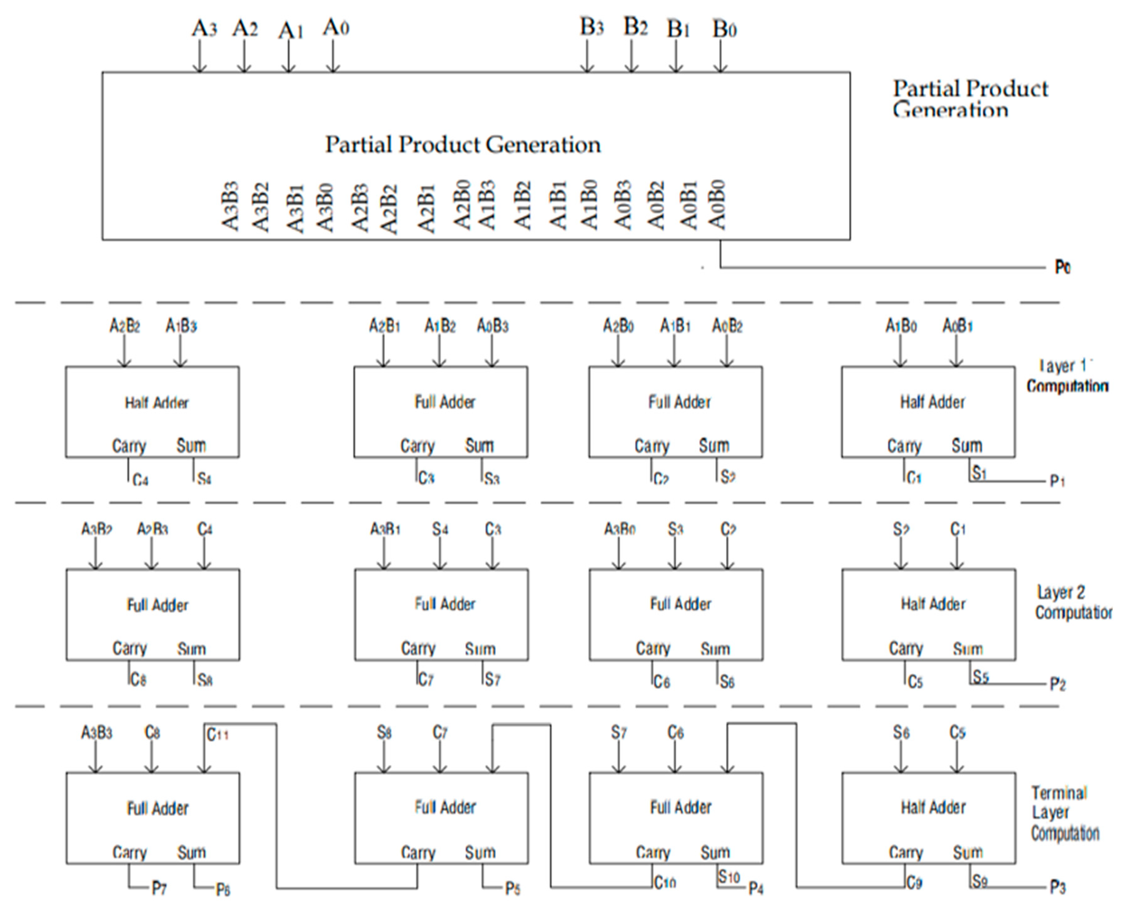 Electronics 11 04202 g003