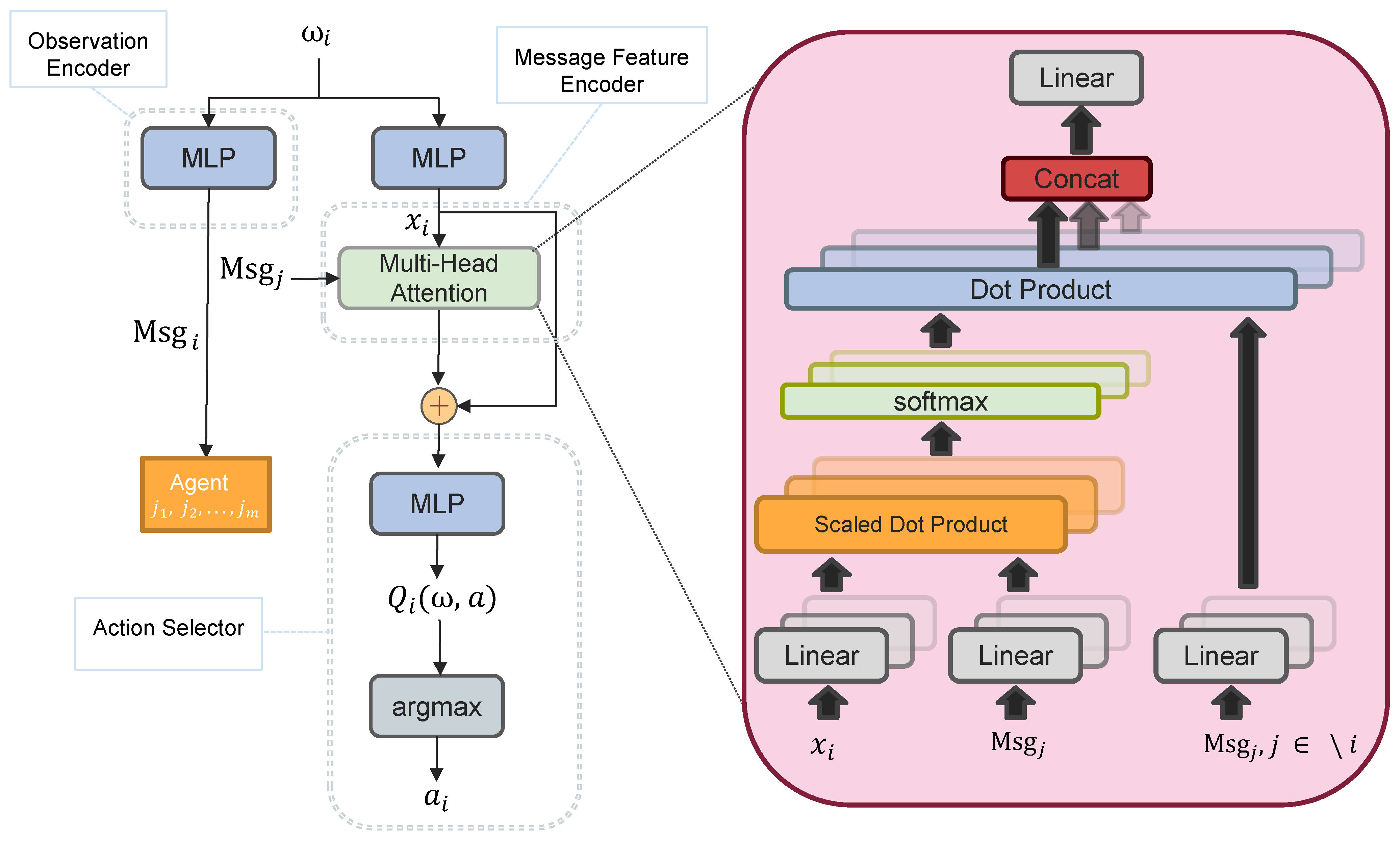 Electronics 11 04204 g001