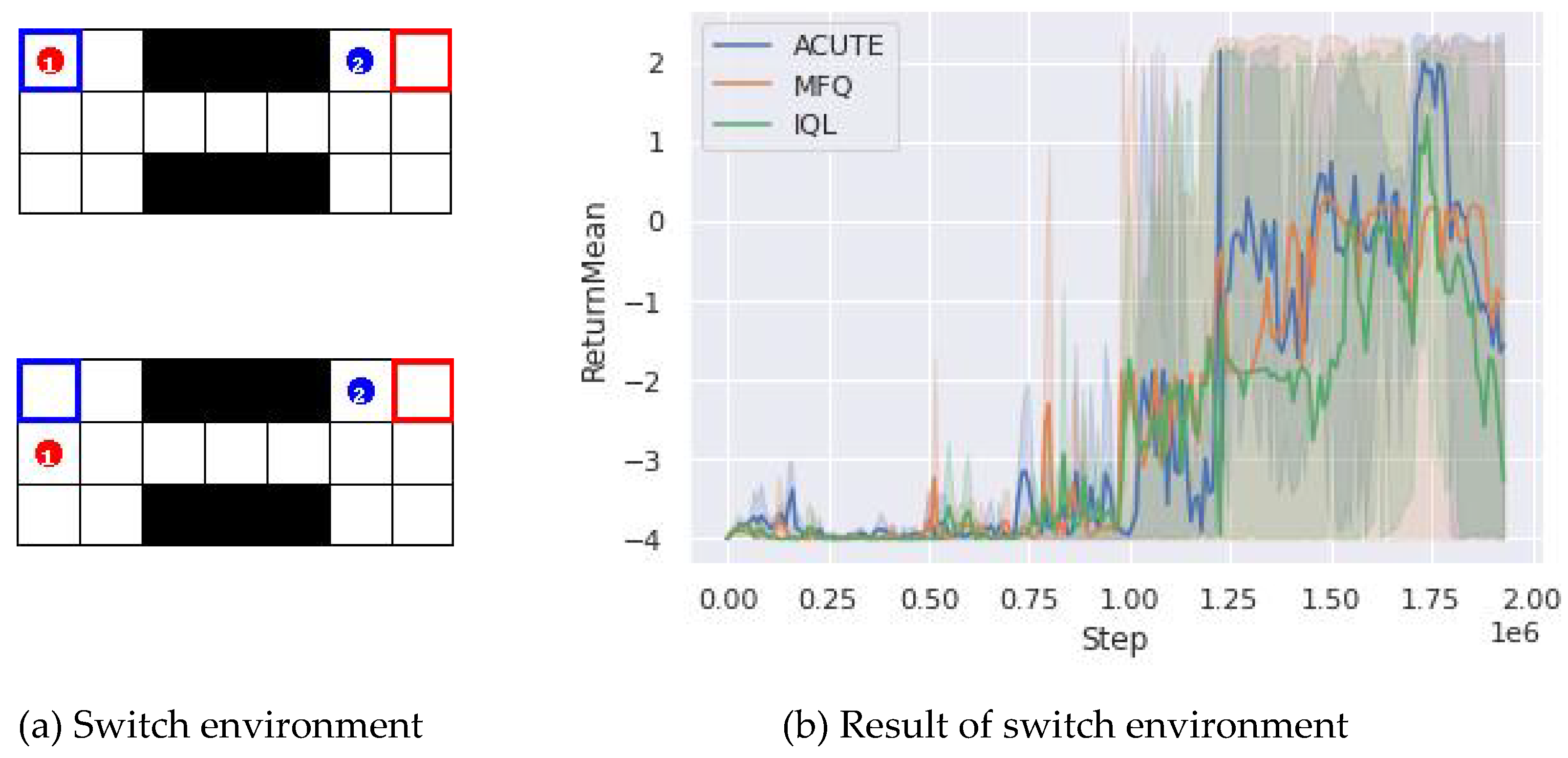 Electronics 11 04204 g004