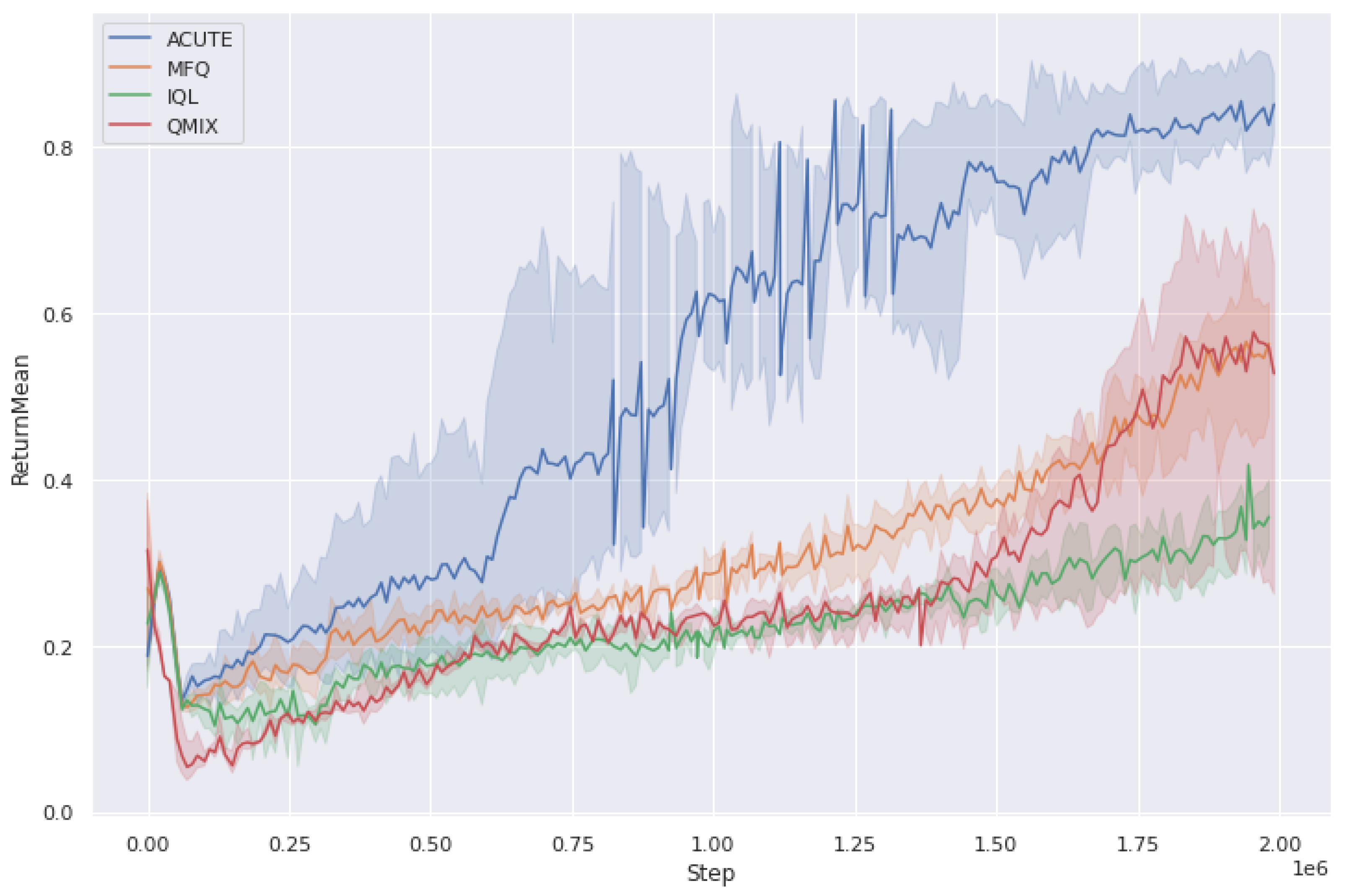 Electronics 11 04204 g005