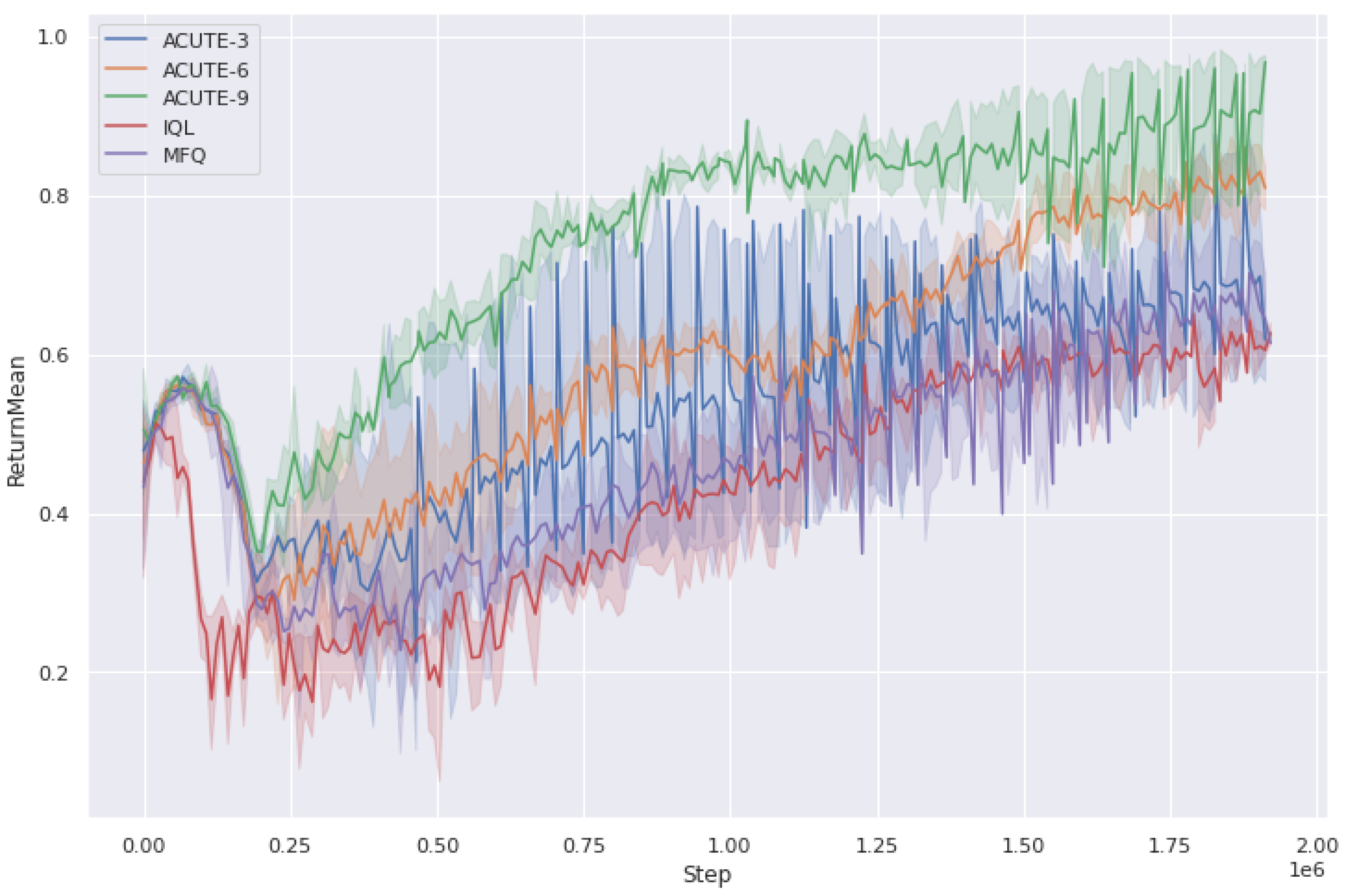 Electronics 11 04204 g006