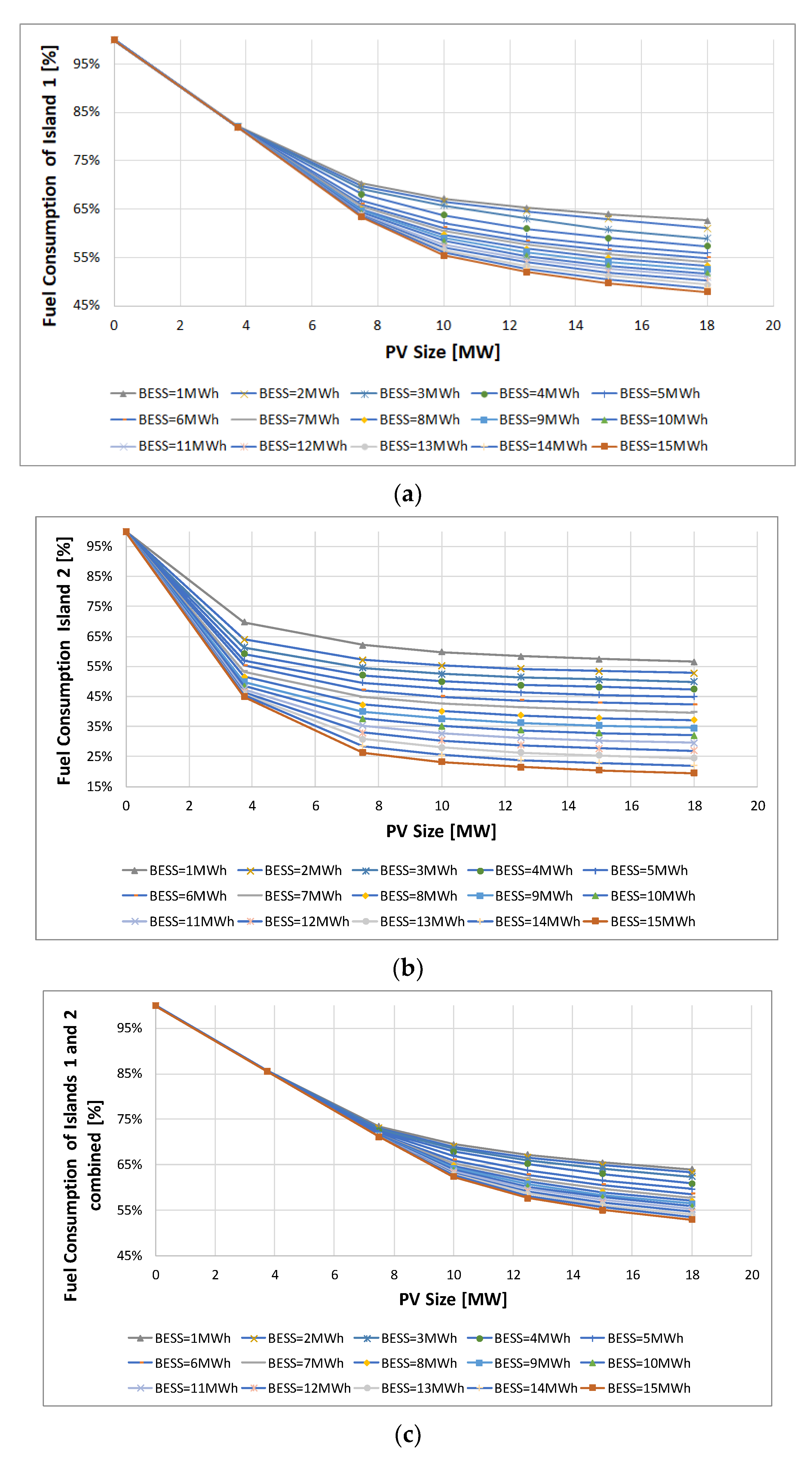 Electronics 11 04206 g004