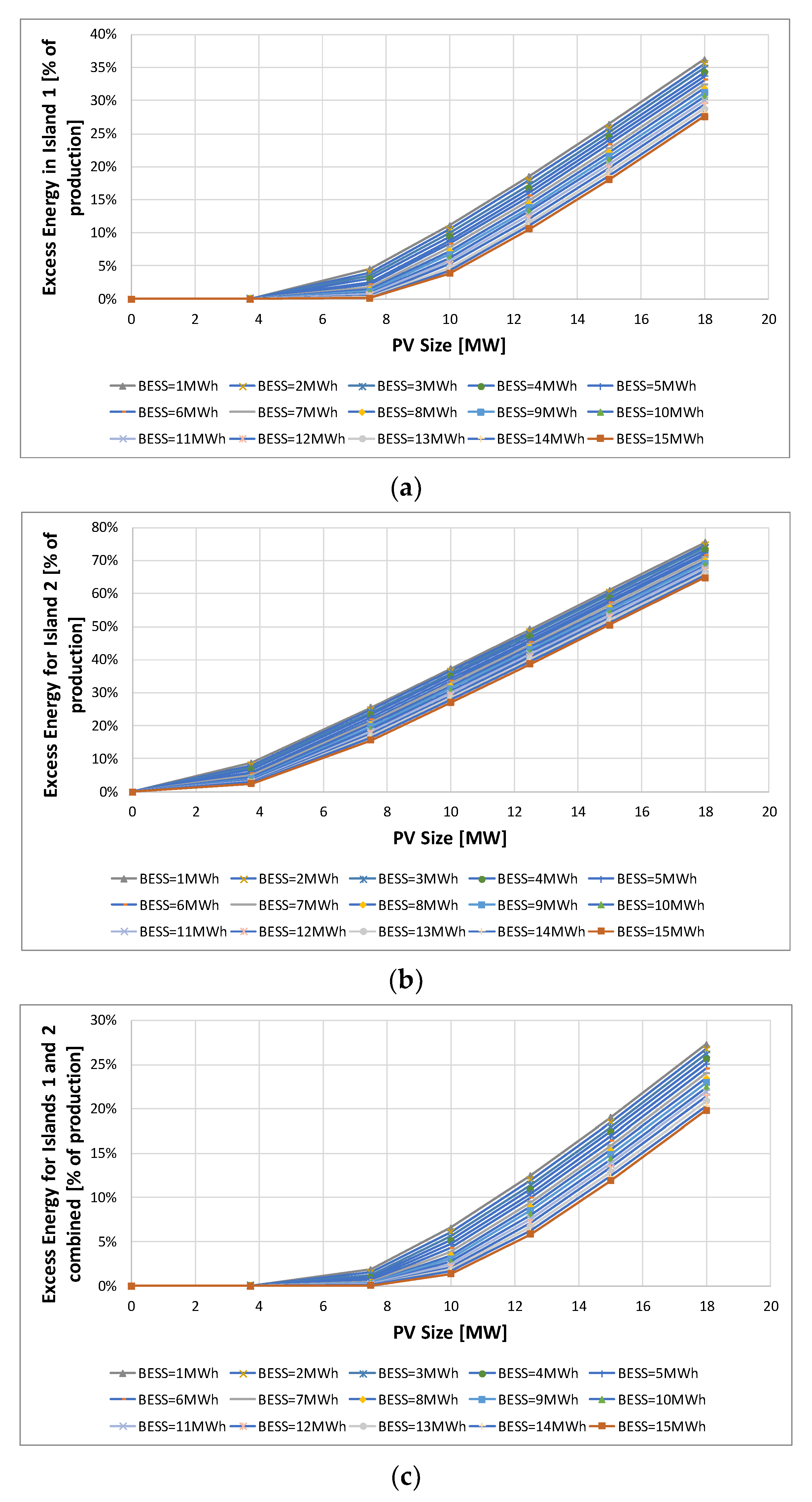 Electronics 11 04206 g005