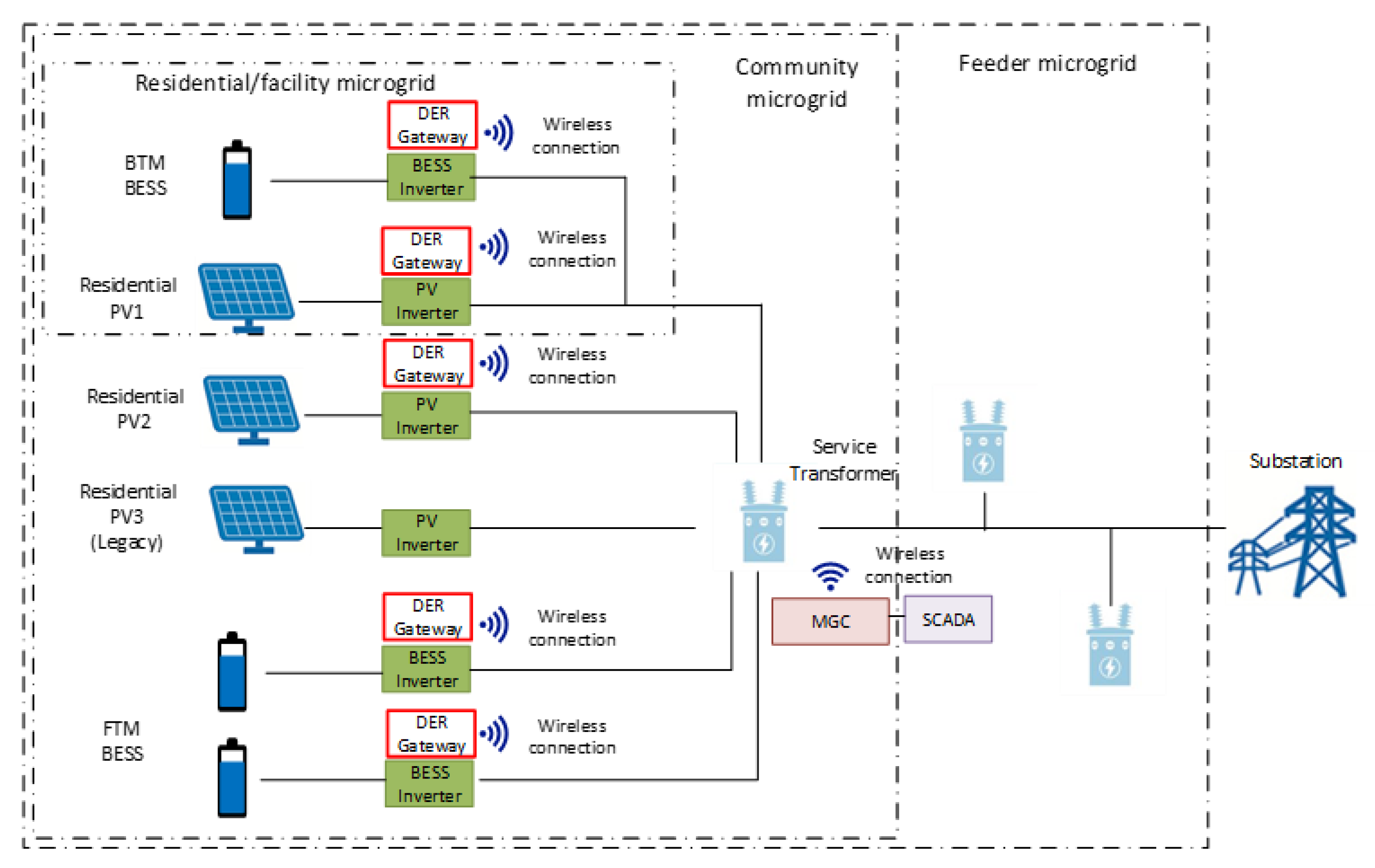 Electronics 11 04206 g006