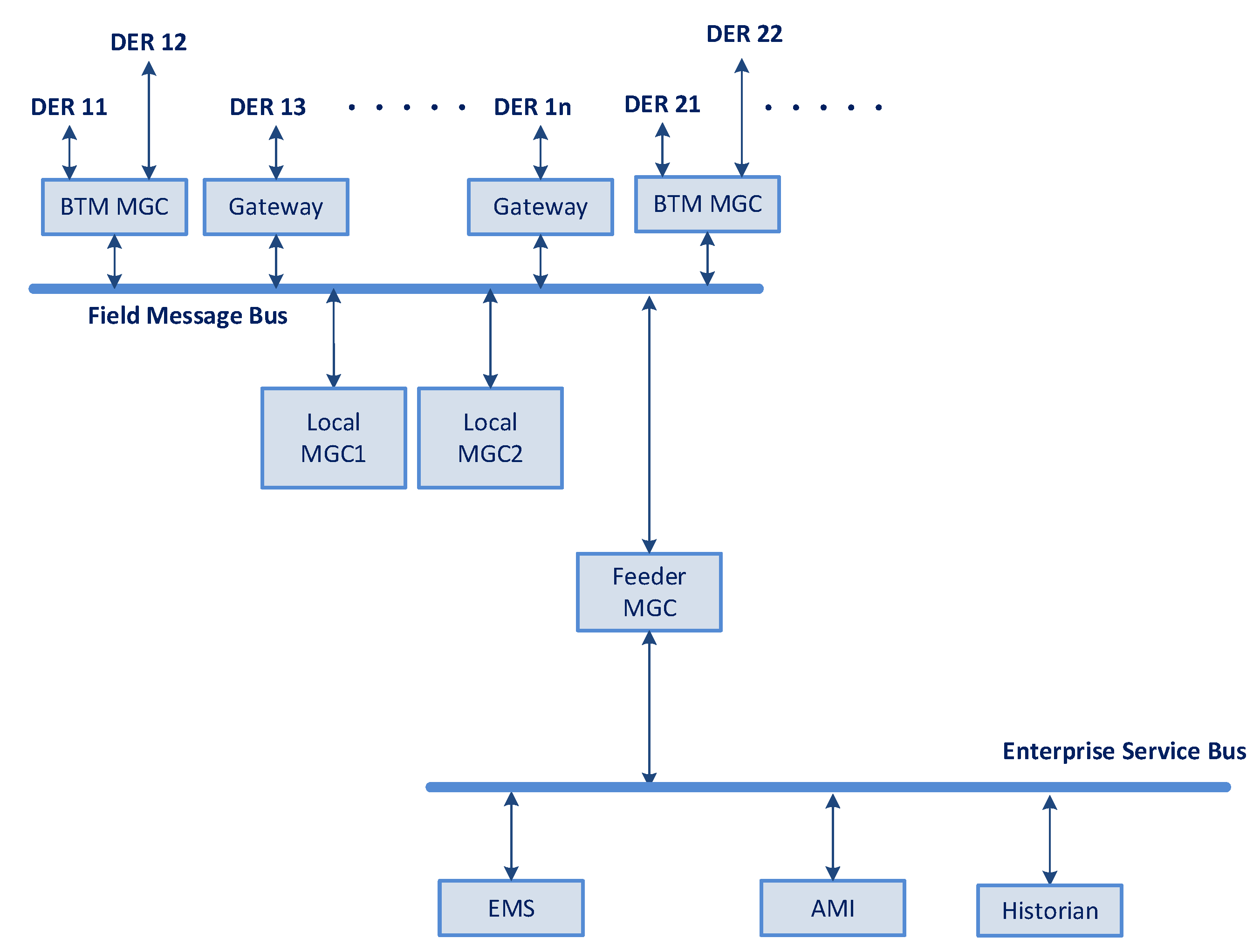 Electronics 11 04206 g007