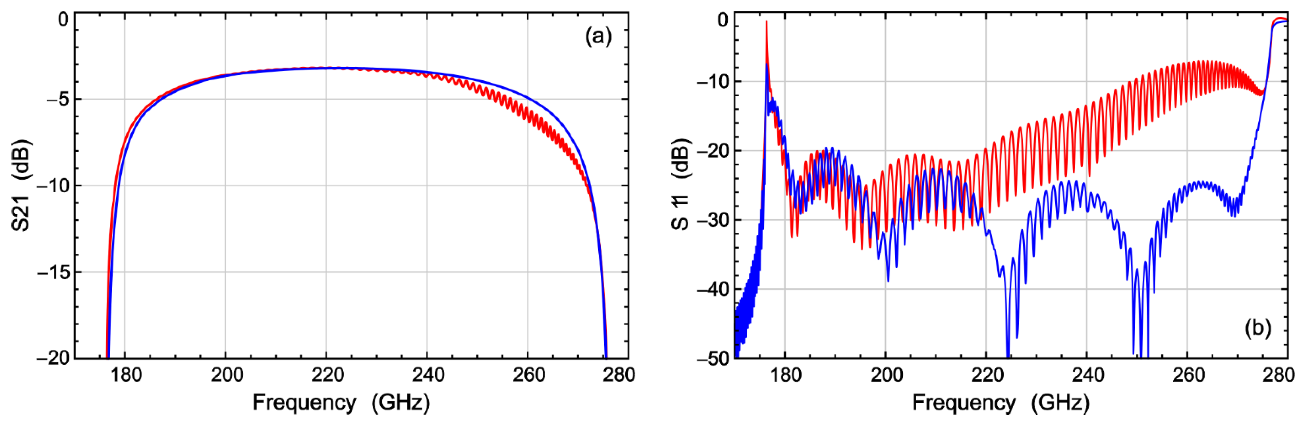 Electronics 11 04208 g006 Electronics 11 04208 g006