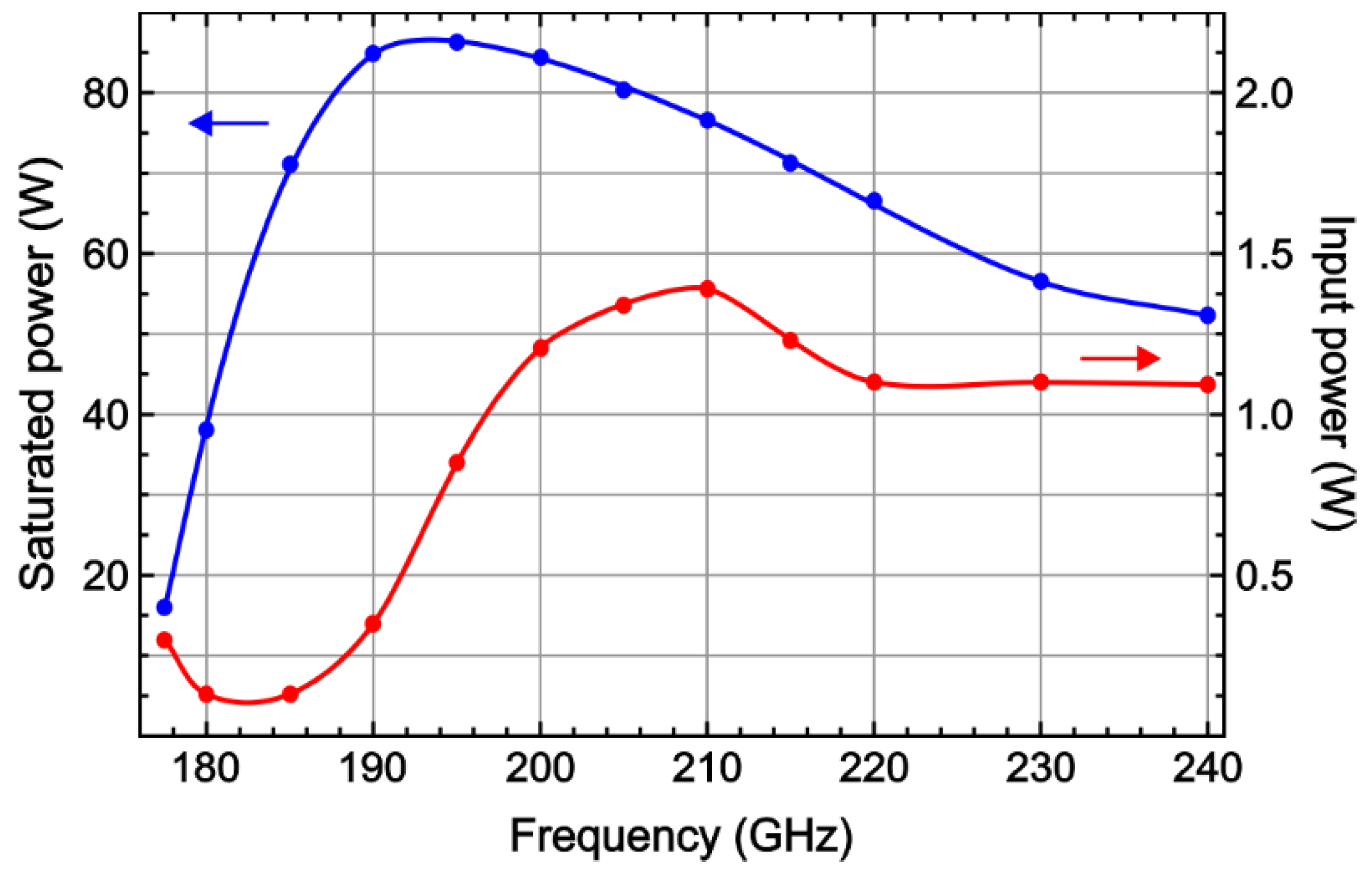 Electronics 11 04208 g008 Electronics 11 04208 g008