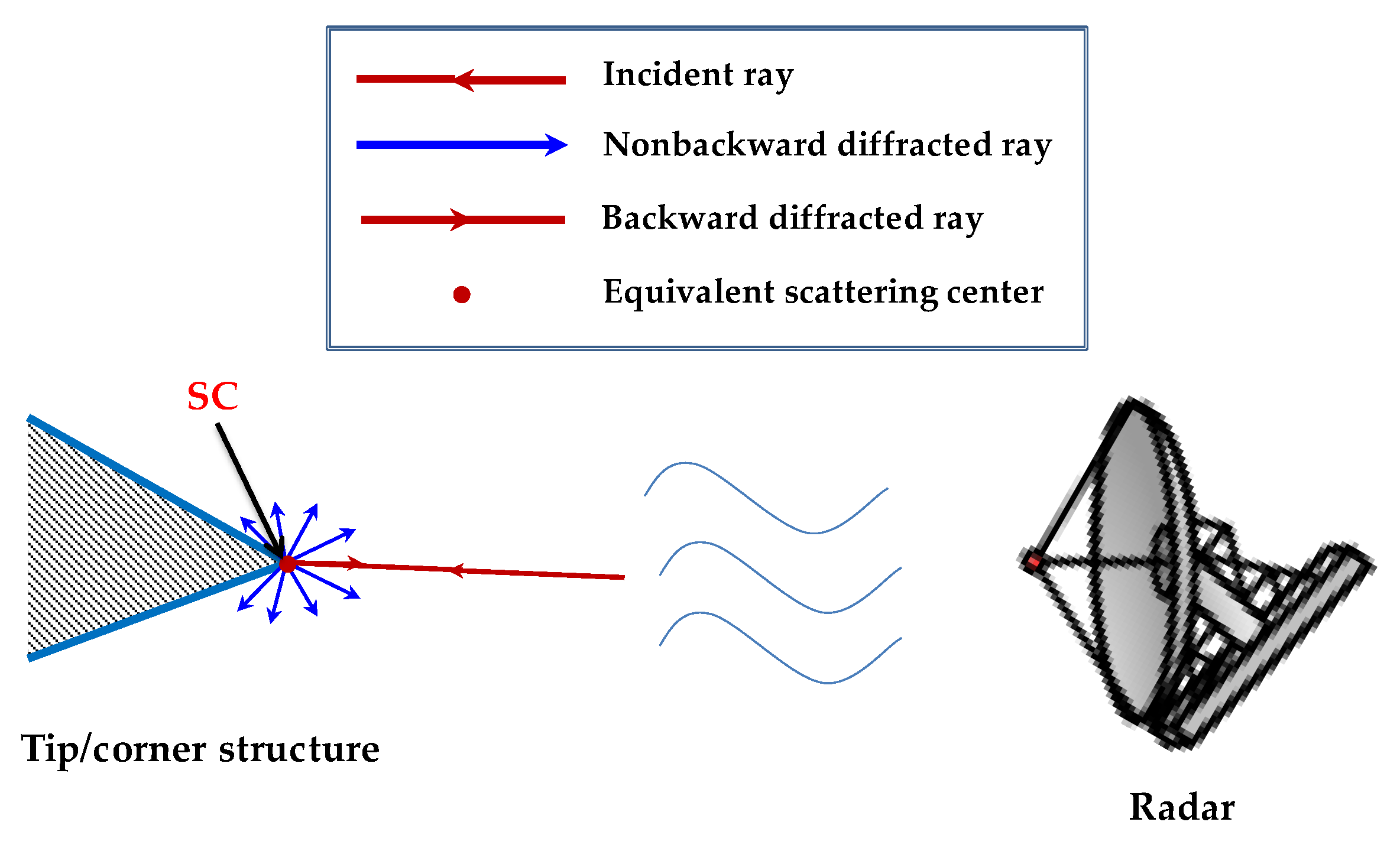 Electronics 11 04209 g003