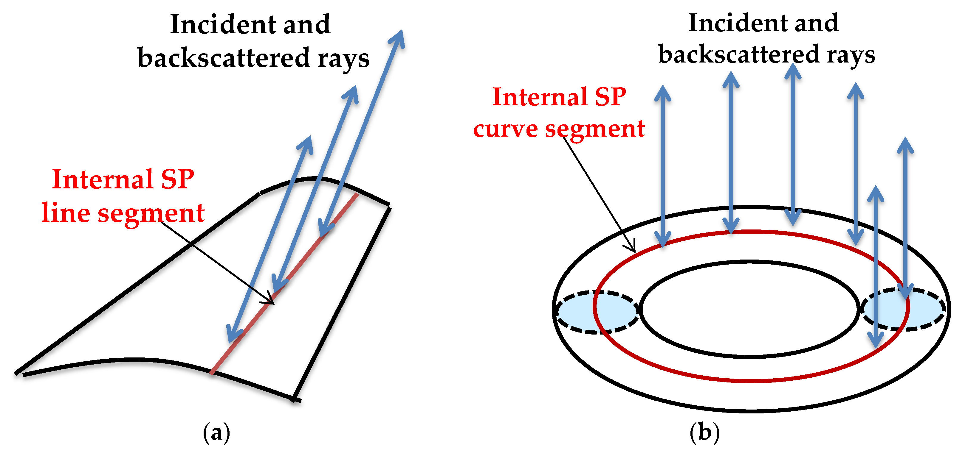 Electronics 11 04209 g004