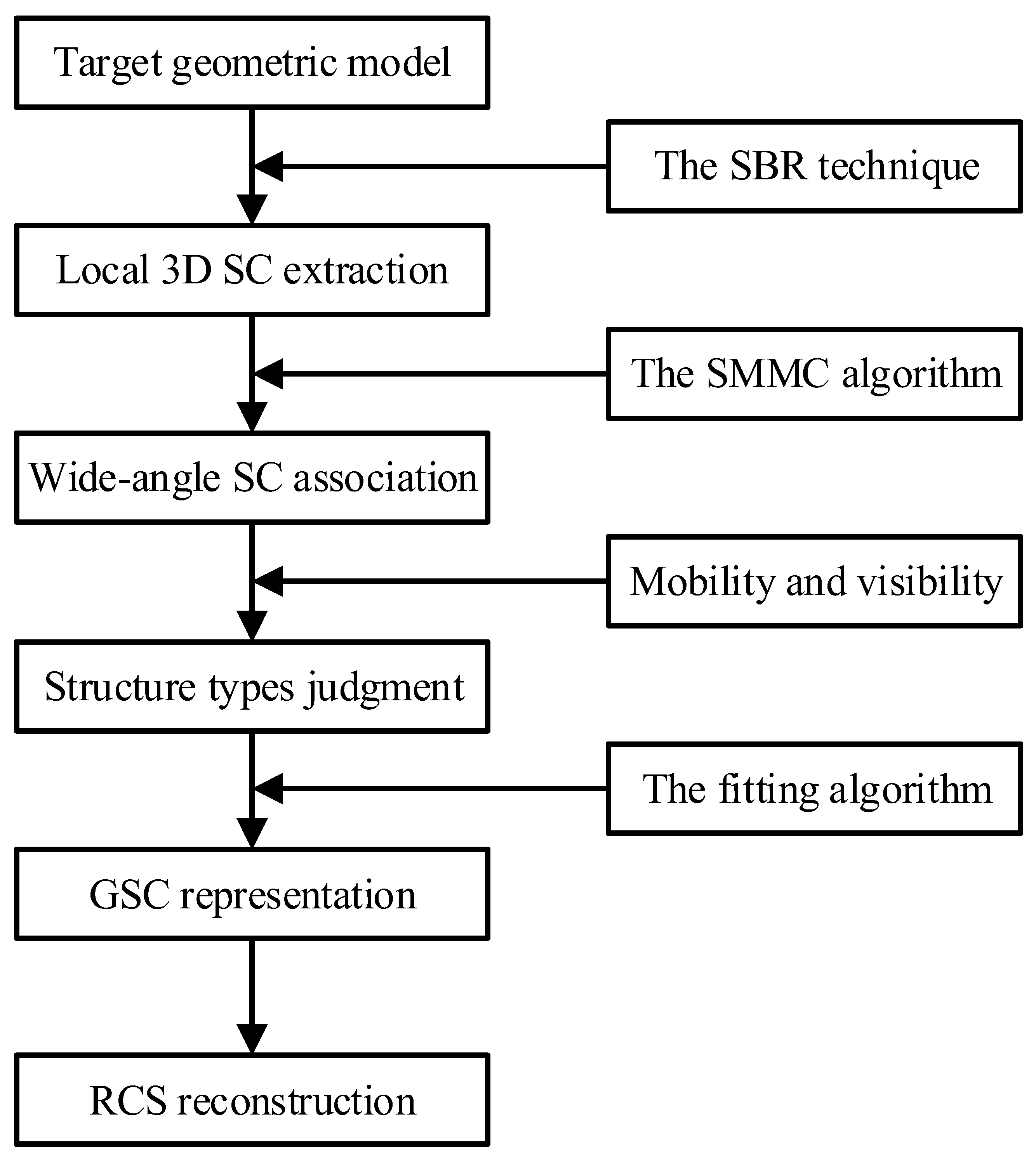 Electronics 11 04209 g007
