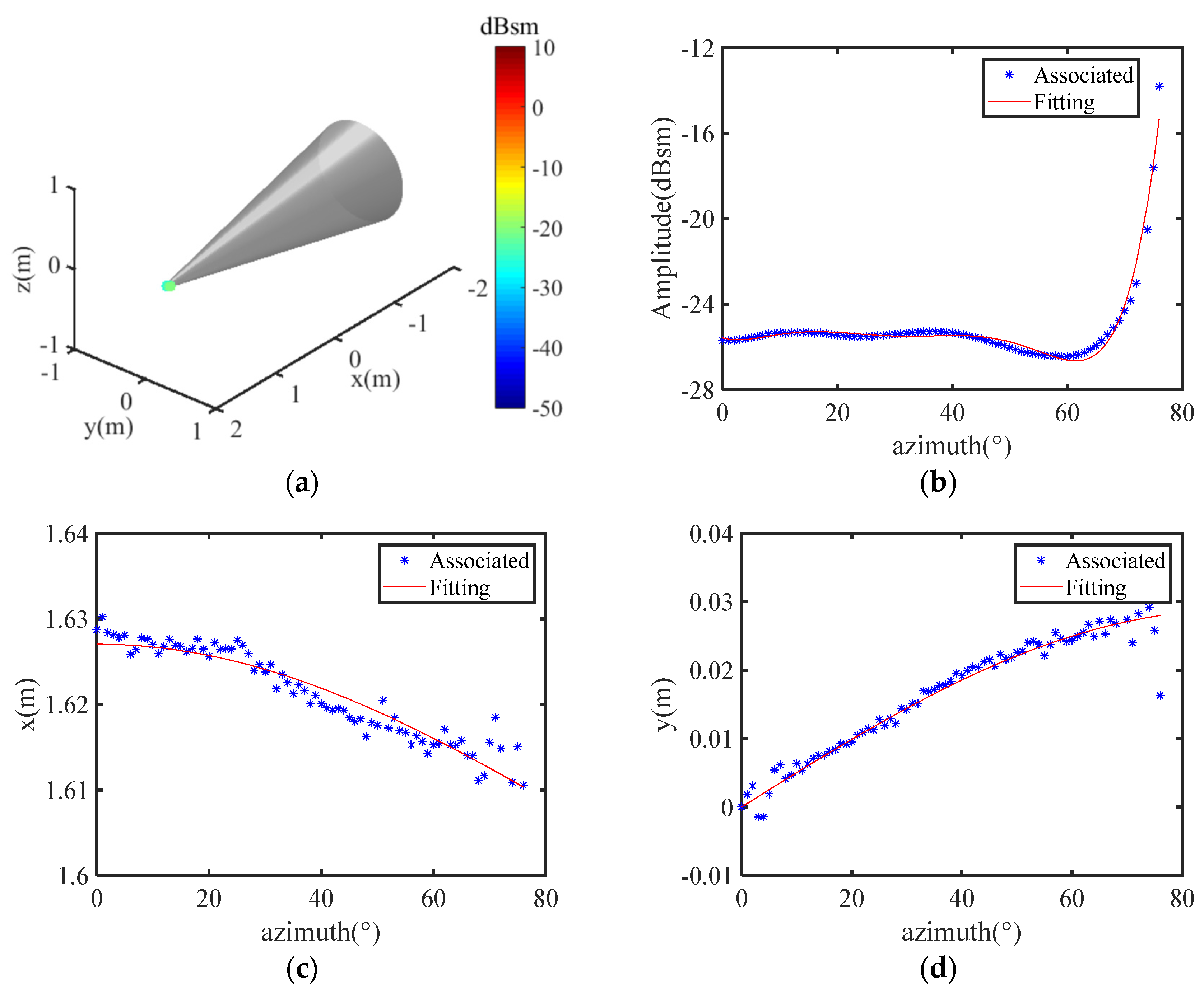 Electronics 11 04209 g010