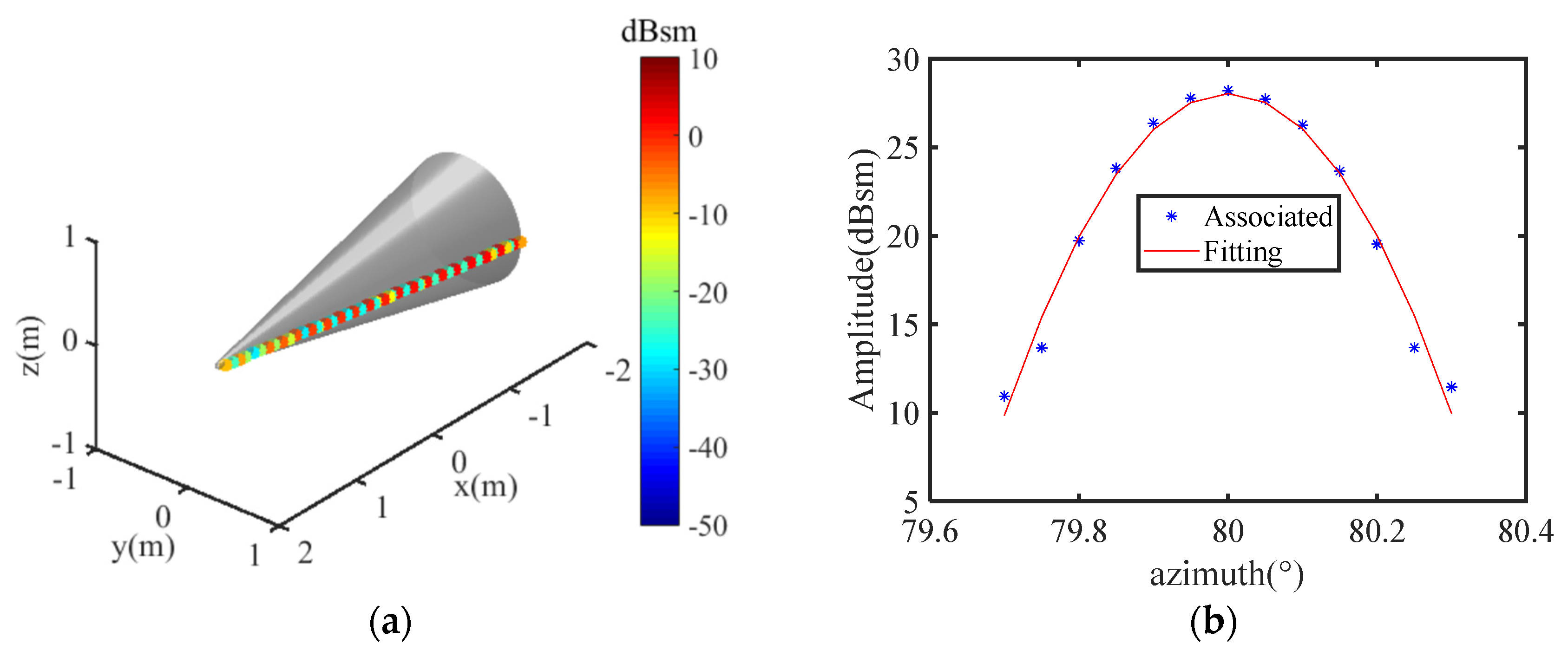 Electronics 11 04209 g011