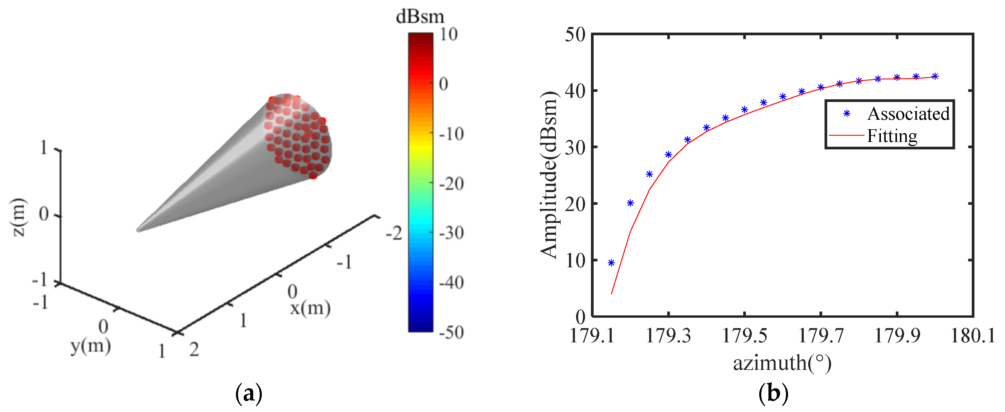 Electronics 11 04209 g013