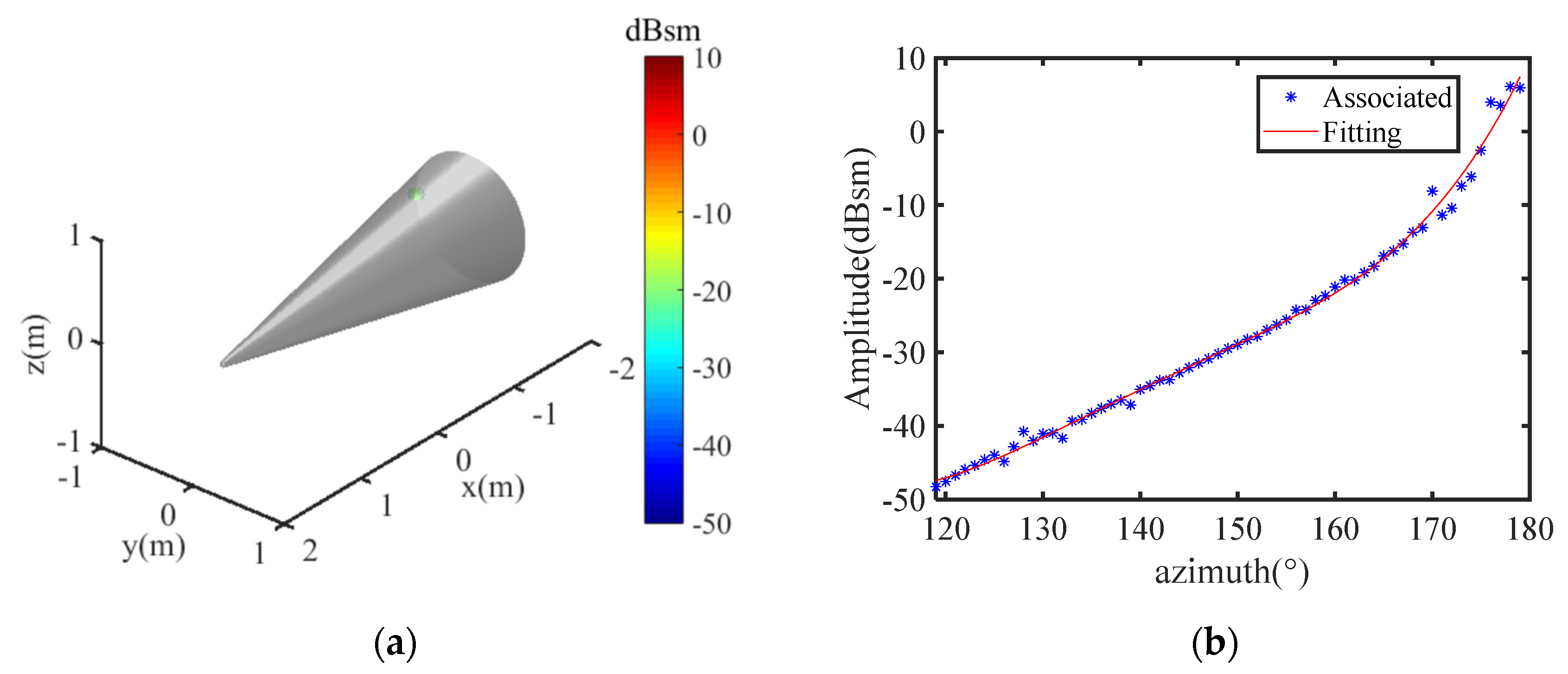 Electronics 11 04209 g015