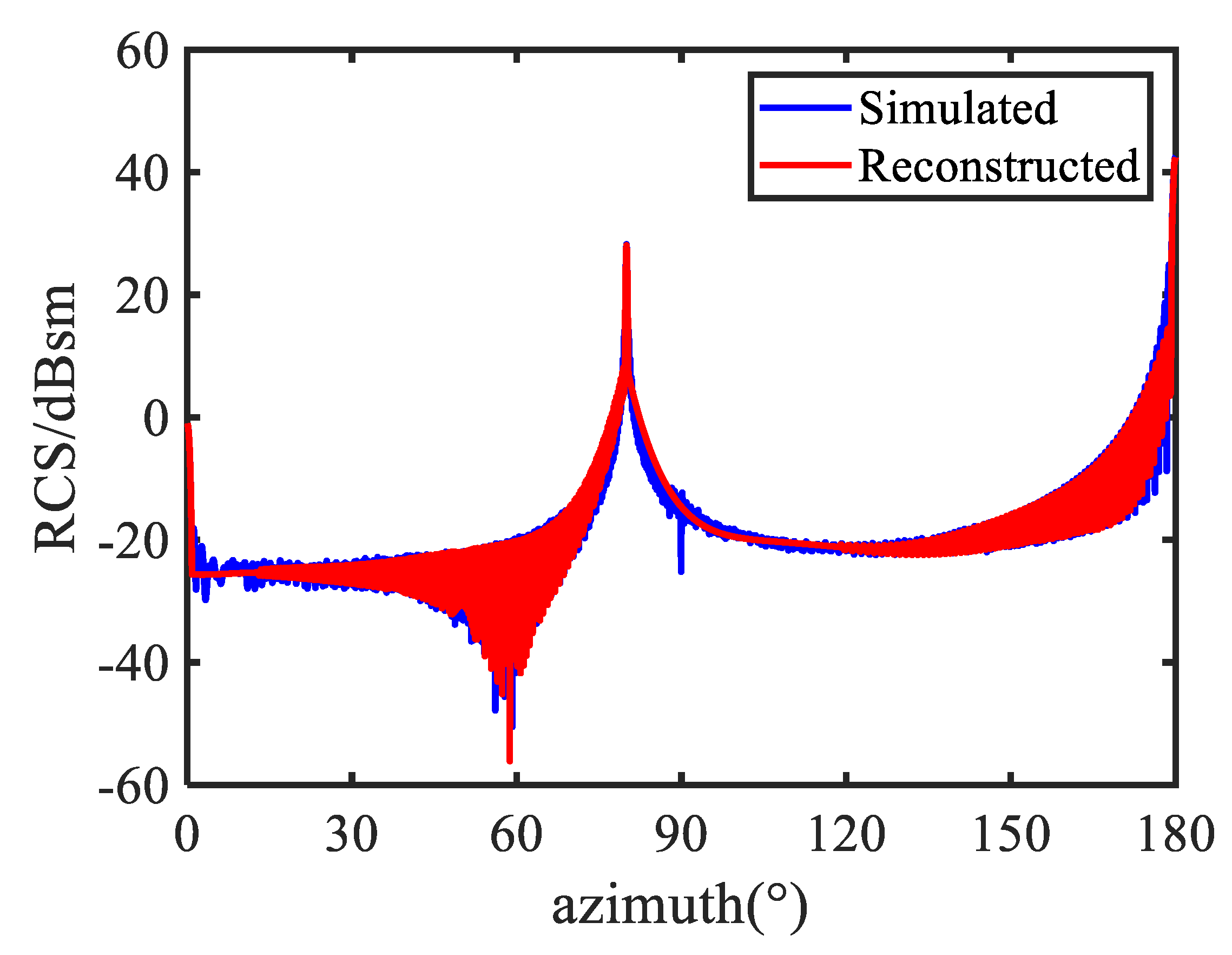 Electronics 11 04209 g016