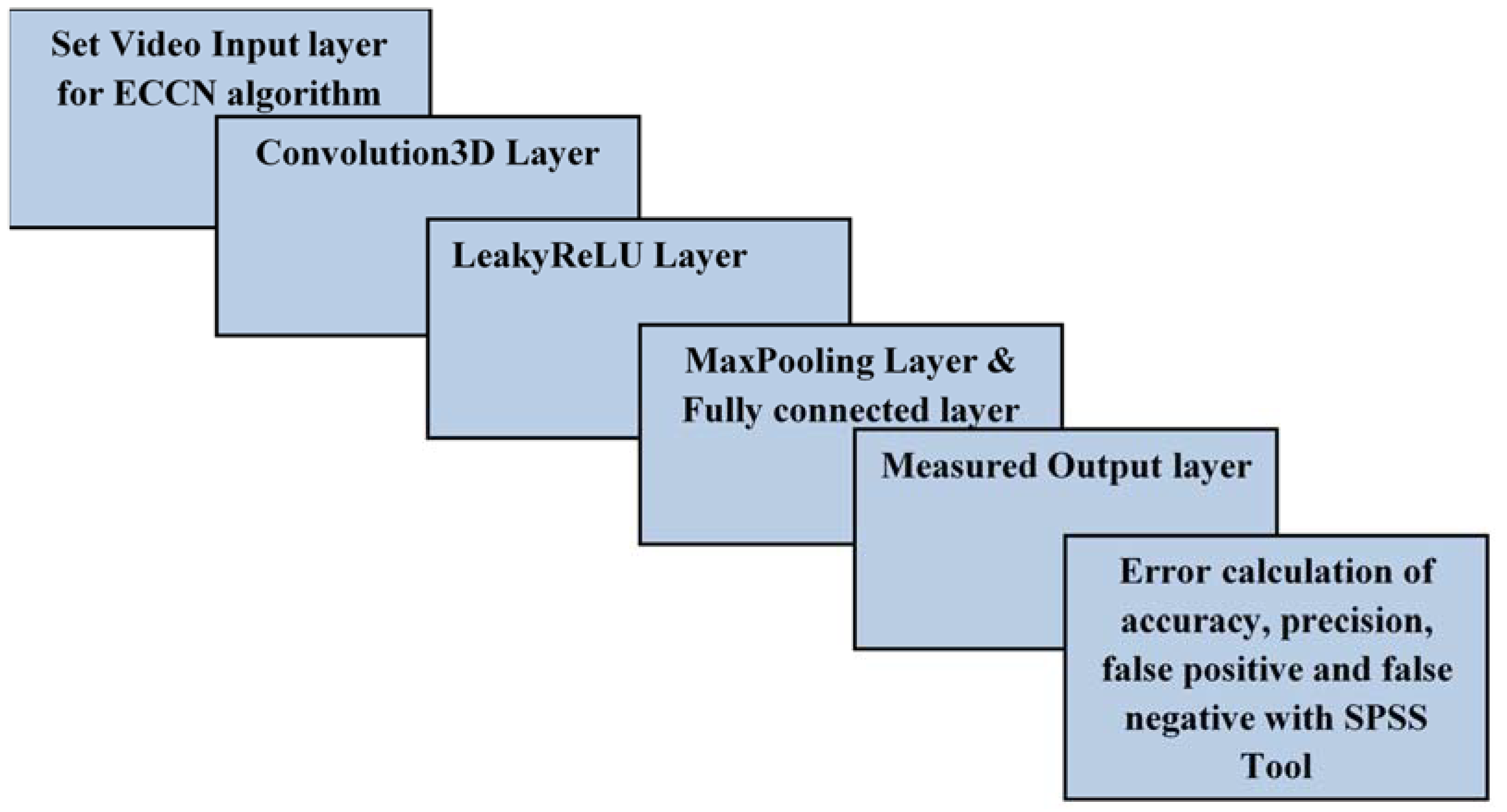 Electronics 11 04210 g003