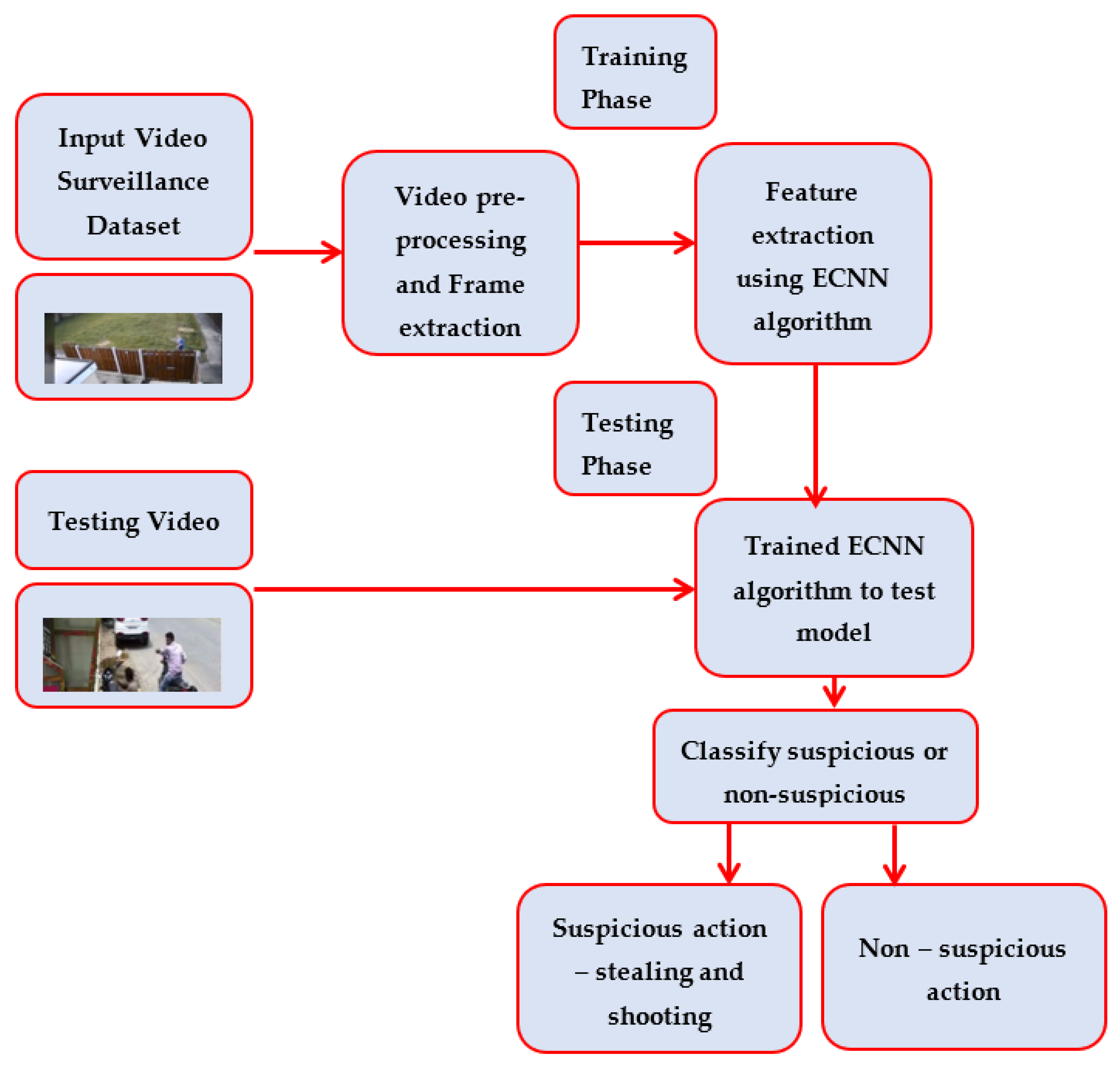 Electronics 11 04210 g004