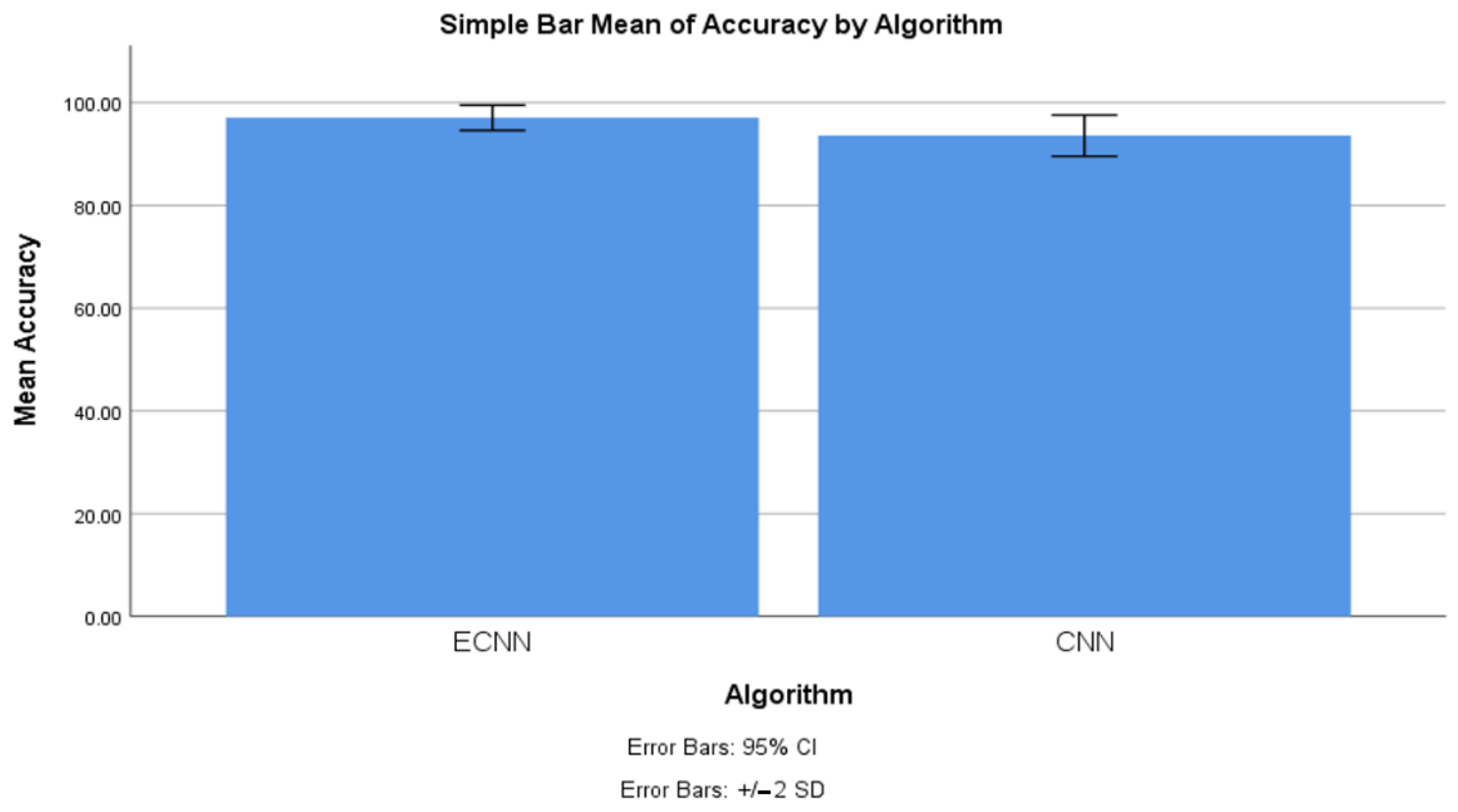 Electronics 11 04210 g007