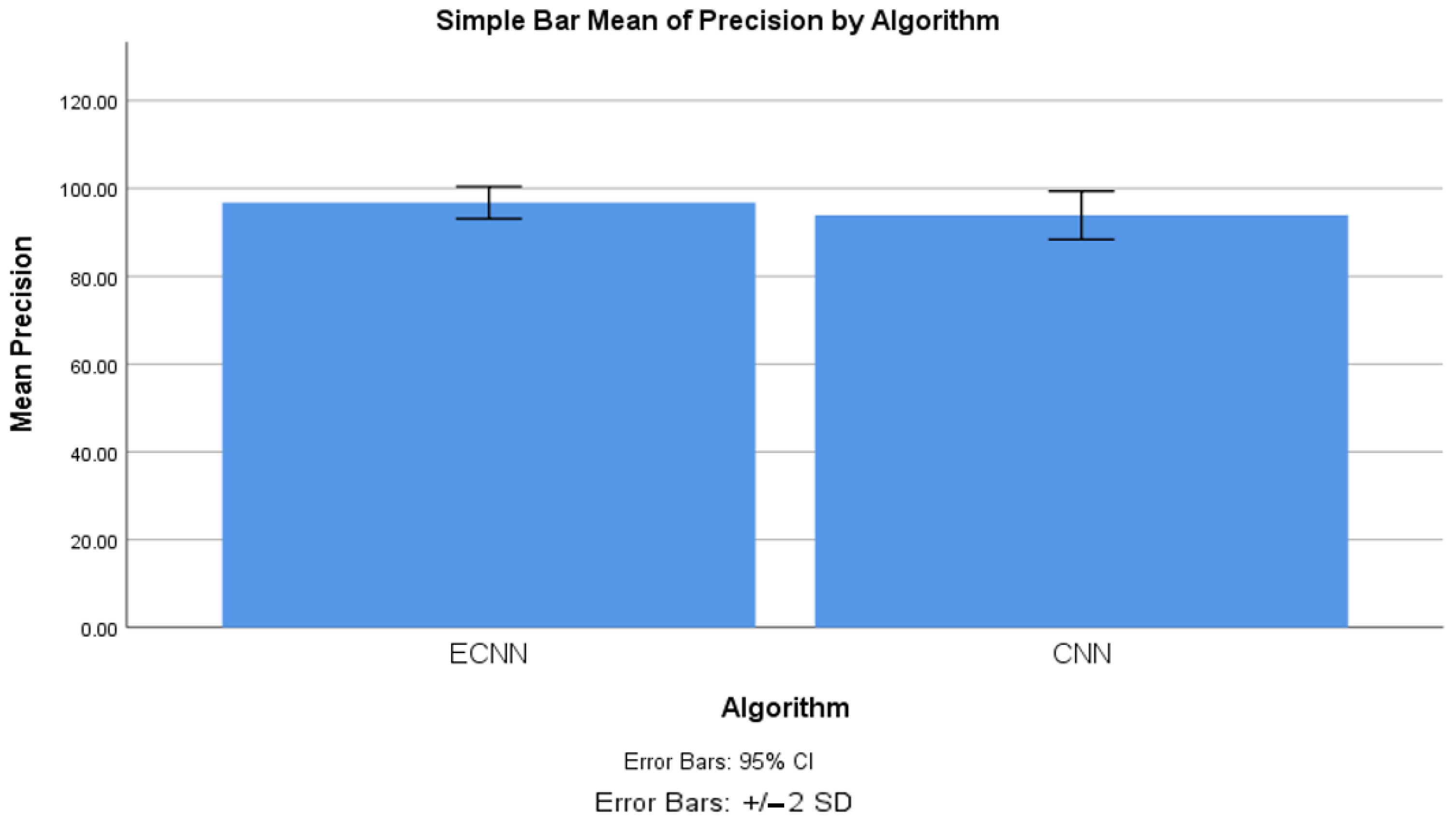 Electronics 11 04210 g008