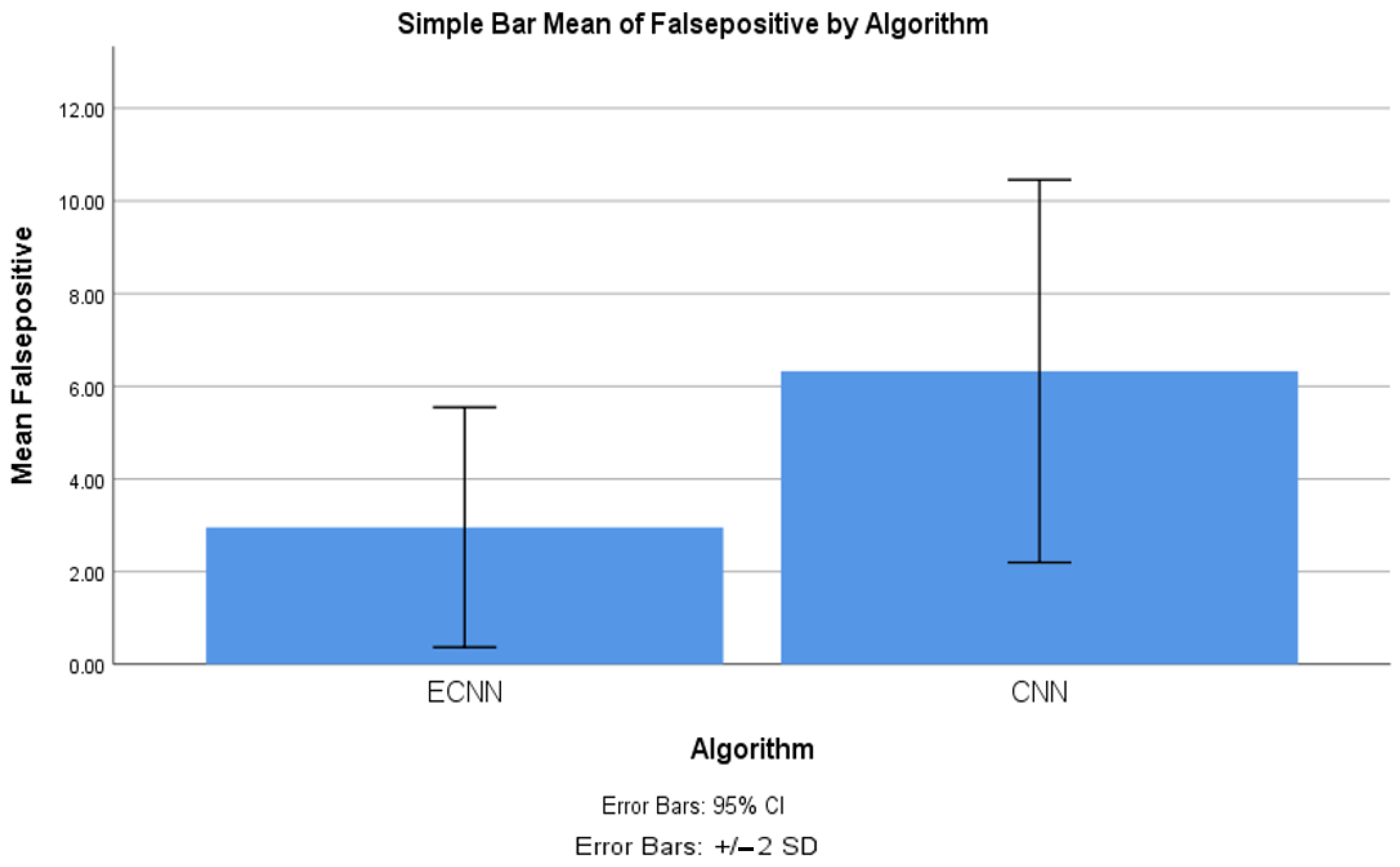 Electronics 11 04210 g009