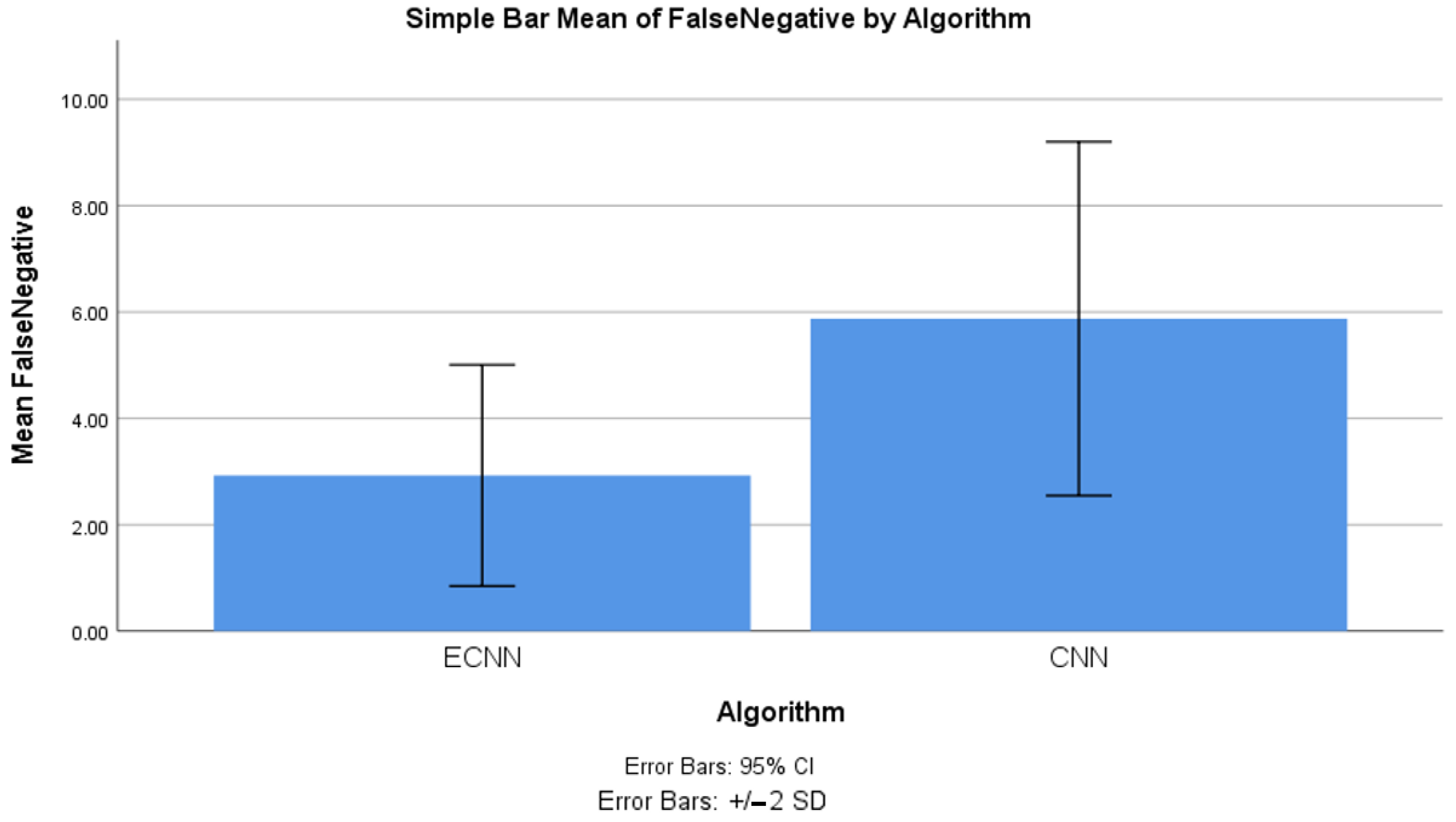 Electronics 11 04210 g010