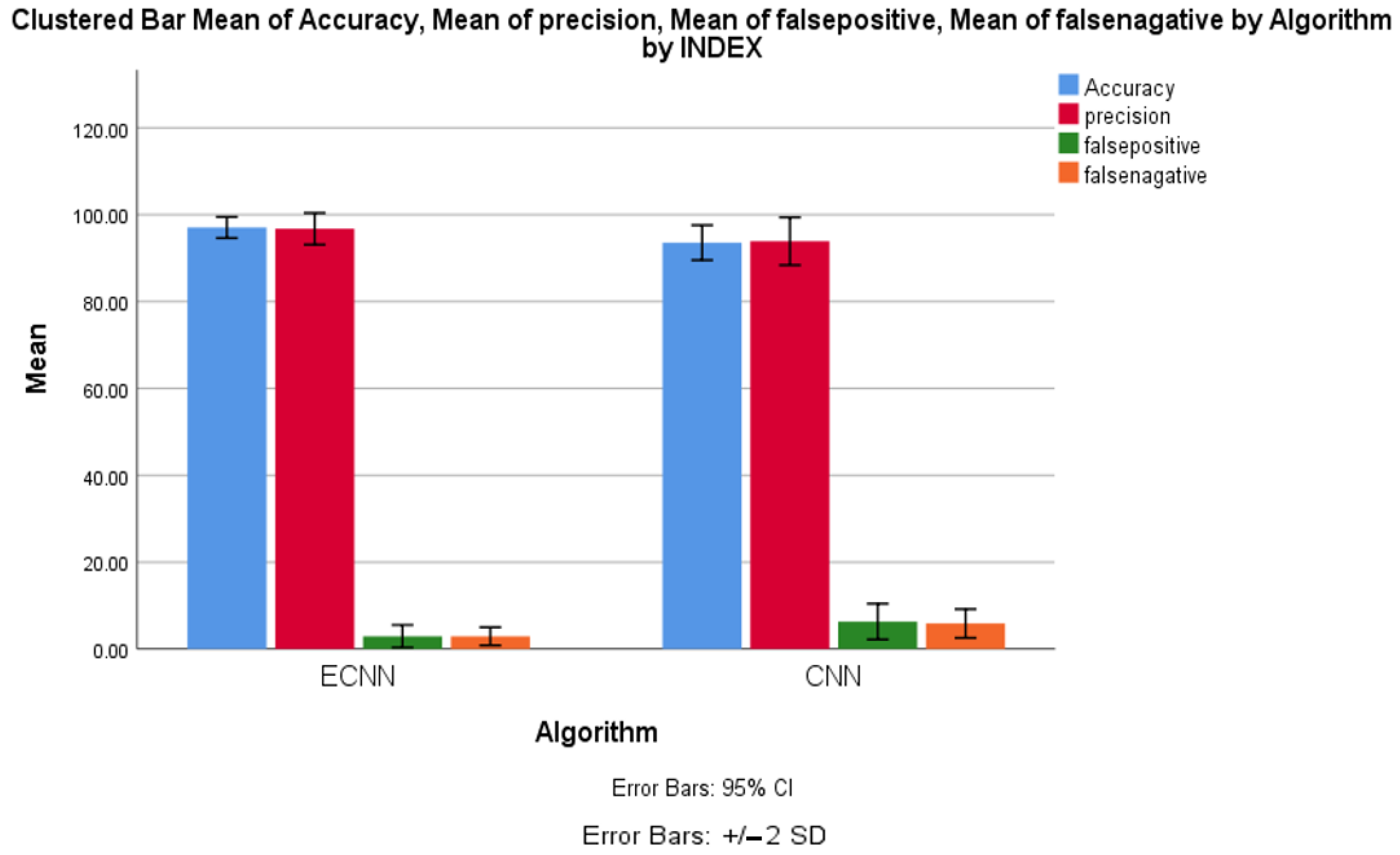 Electronics 11 04210 g011
