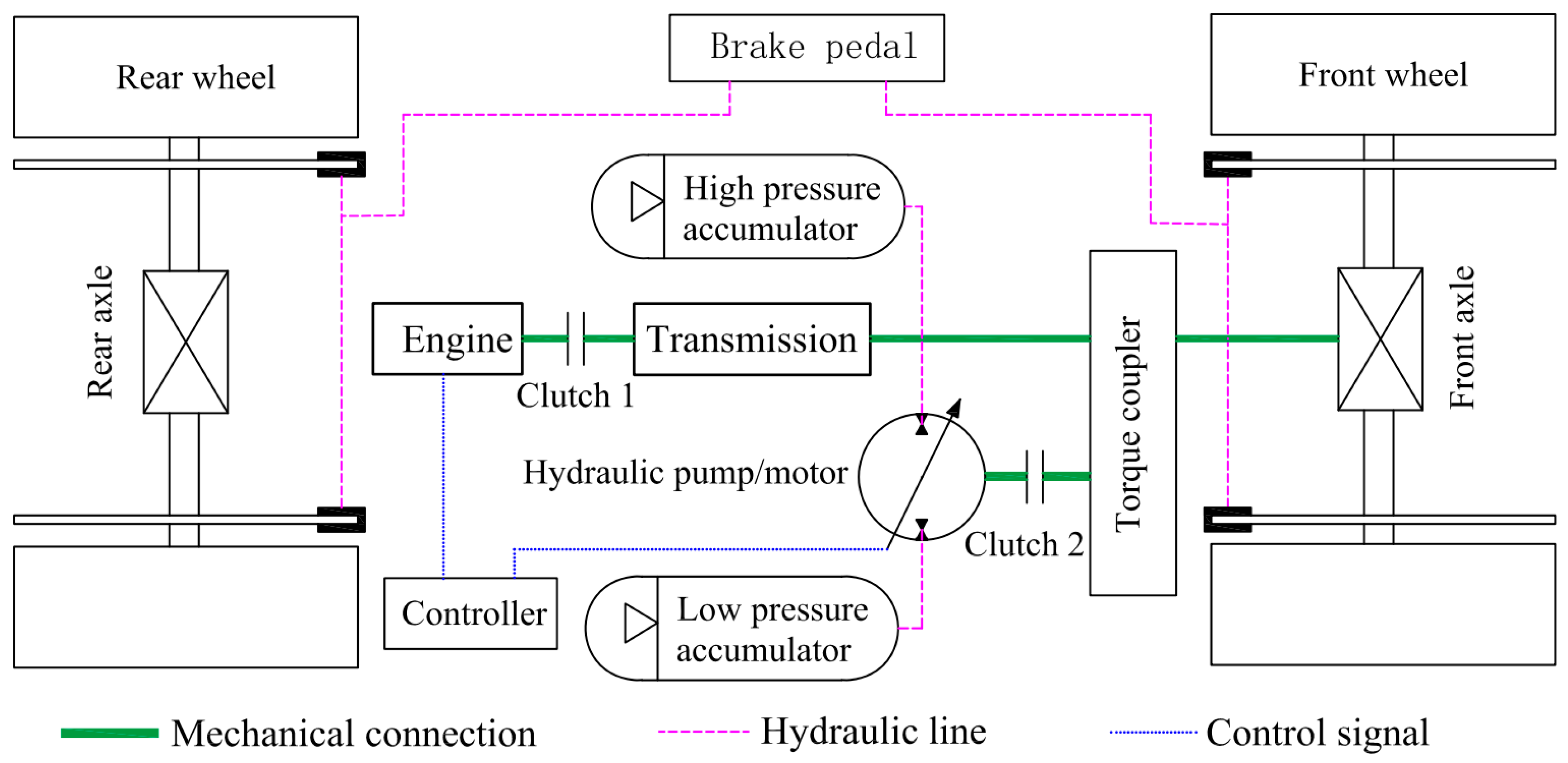 Electronics 11 04212 g001