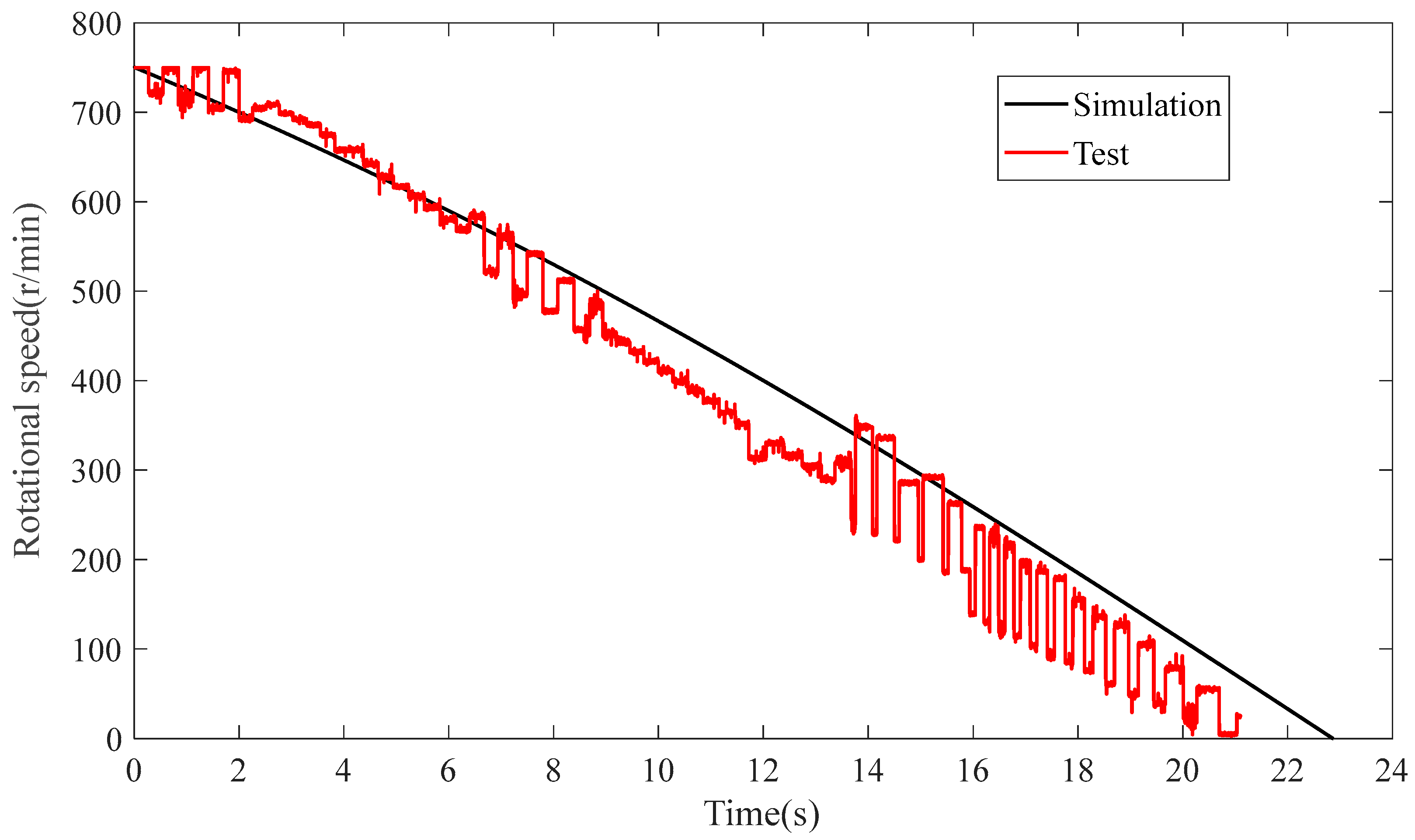 Electronics 11 04212 g004