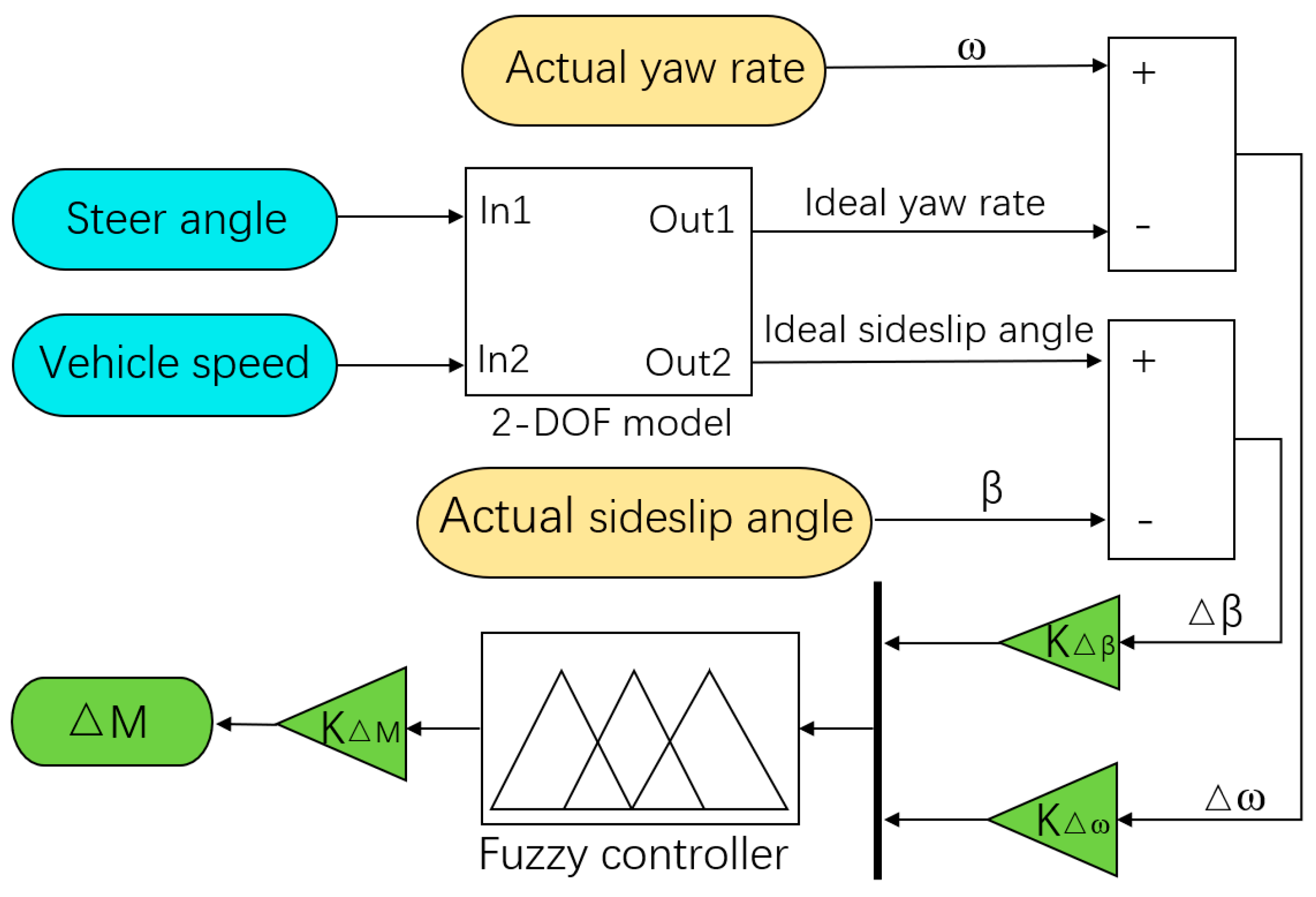 Electronics 11 04212 g007