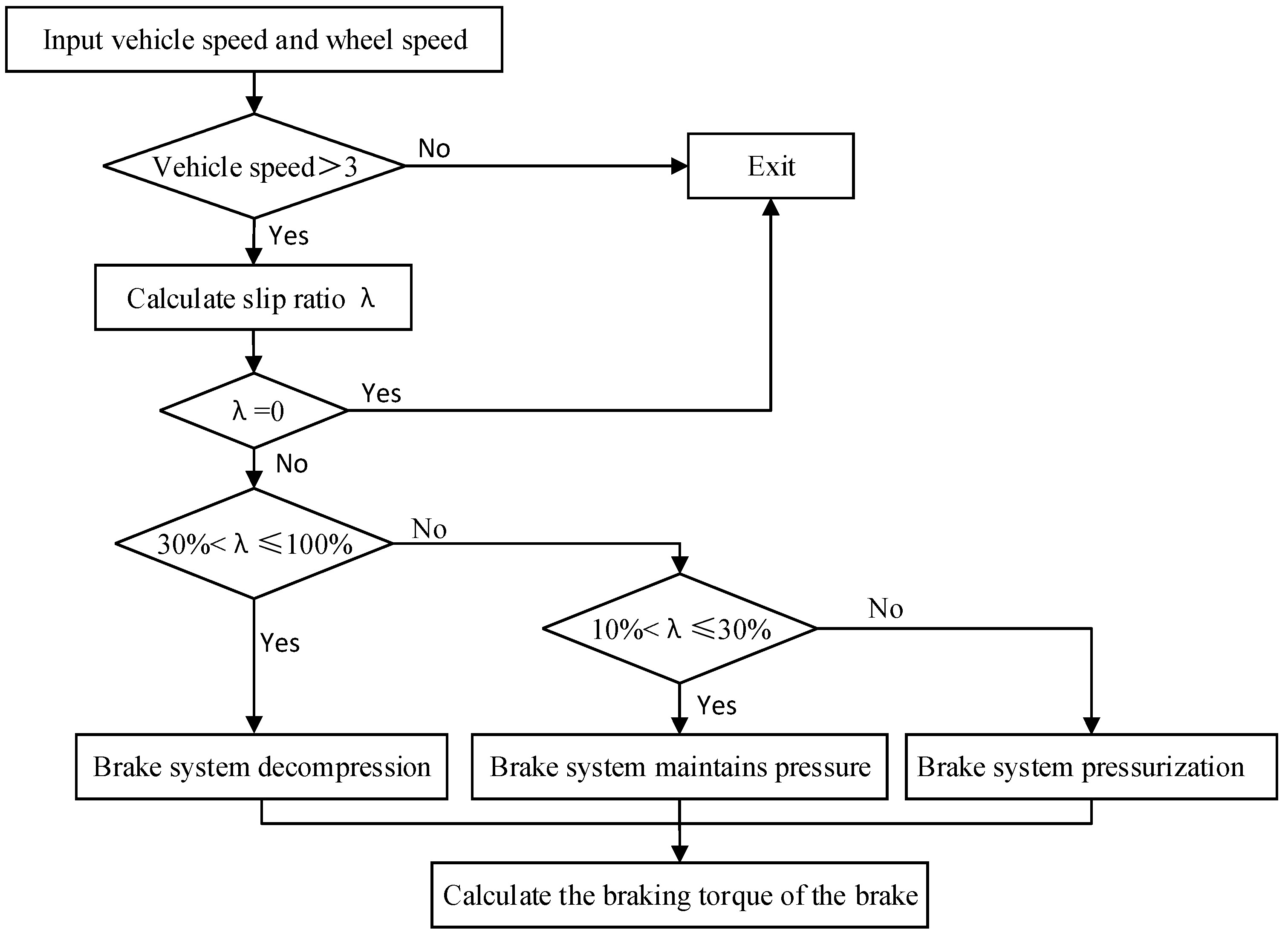 Electronics 11 04212 g009