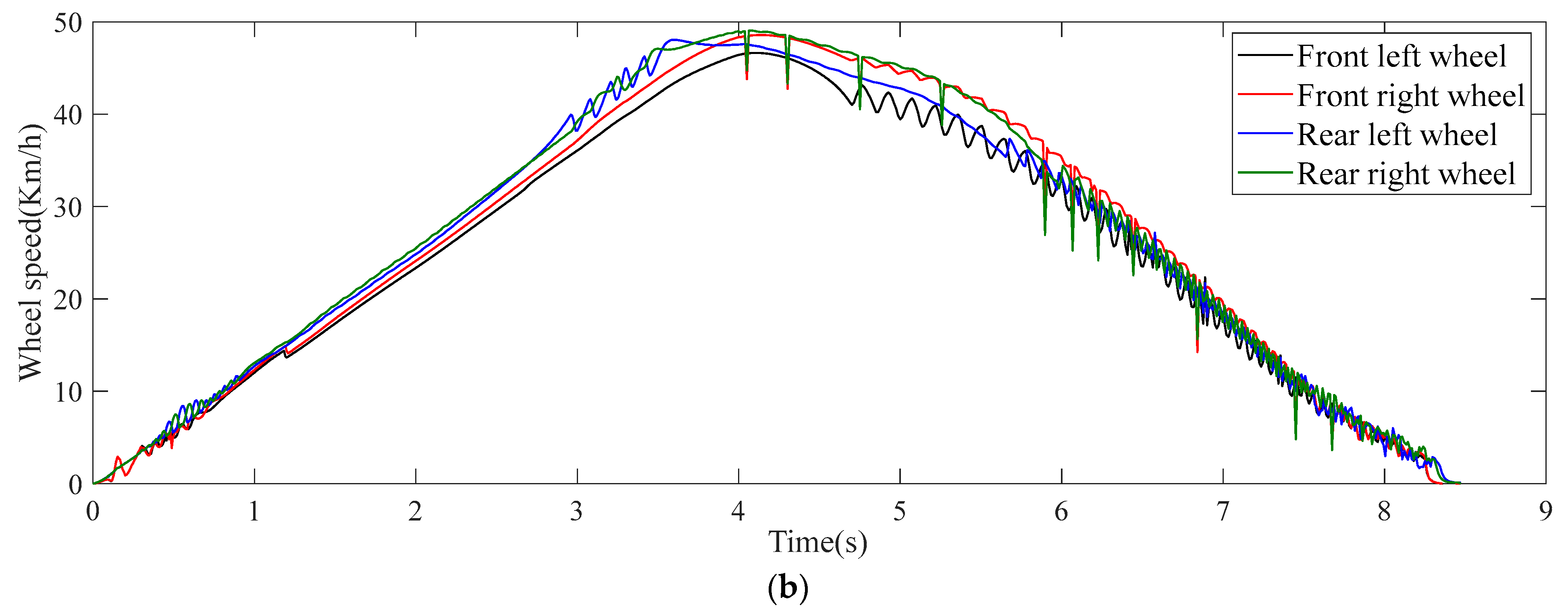 Electronics 11 04212 g014b