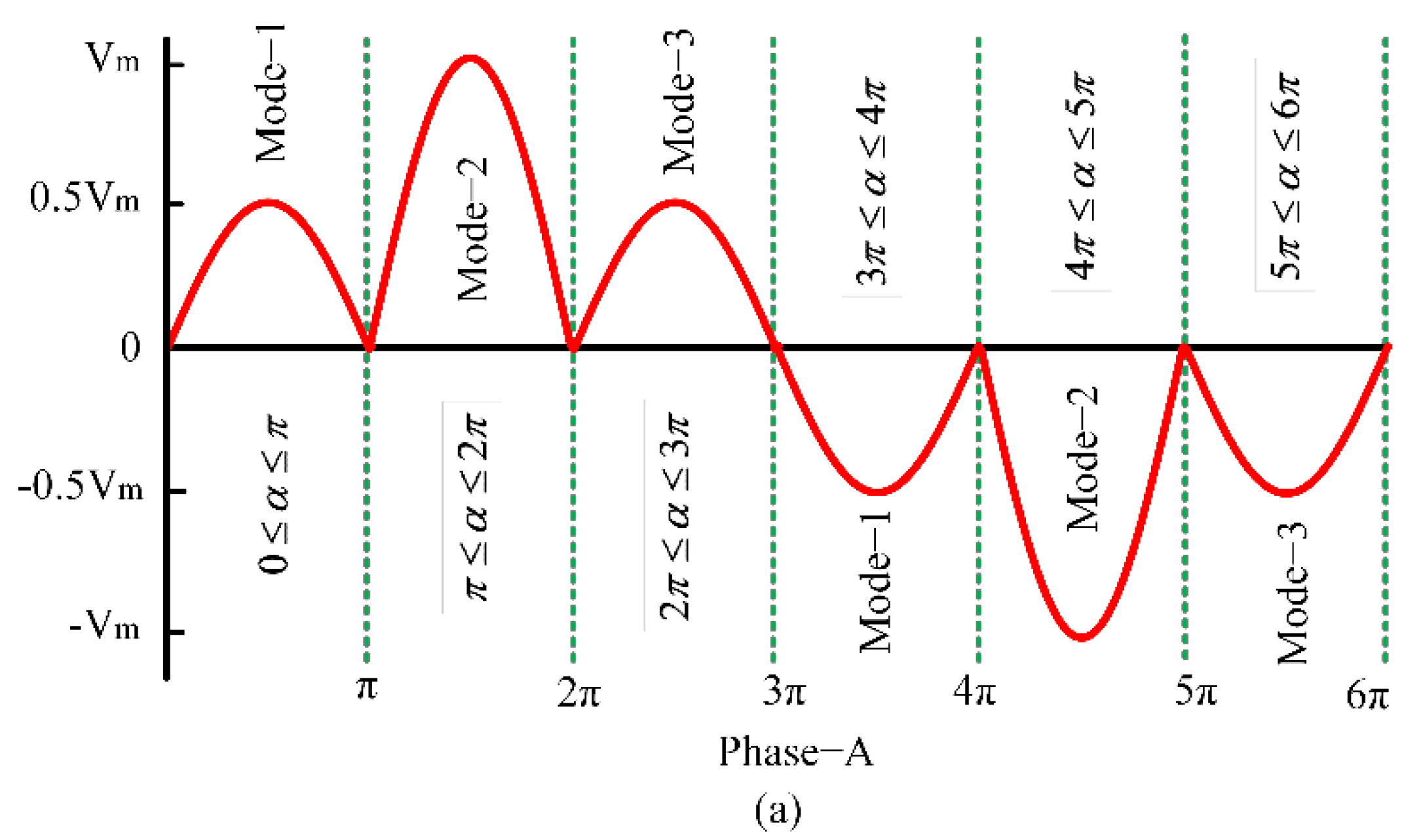 Electronics 11 04213 g004a