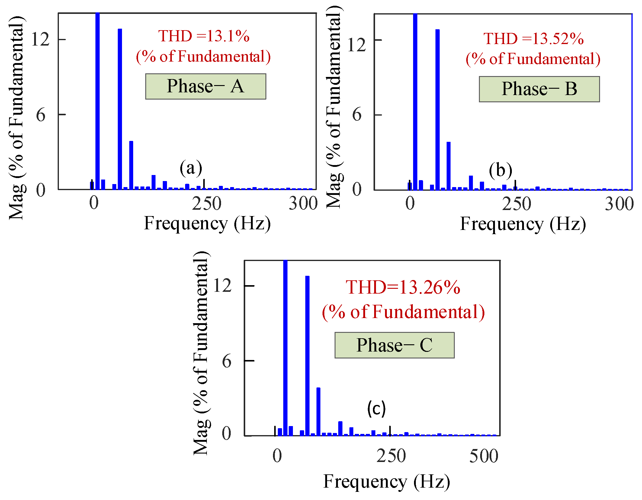 Electronics 11 04213 g013