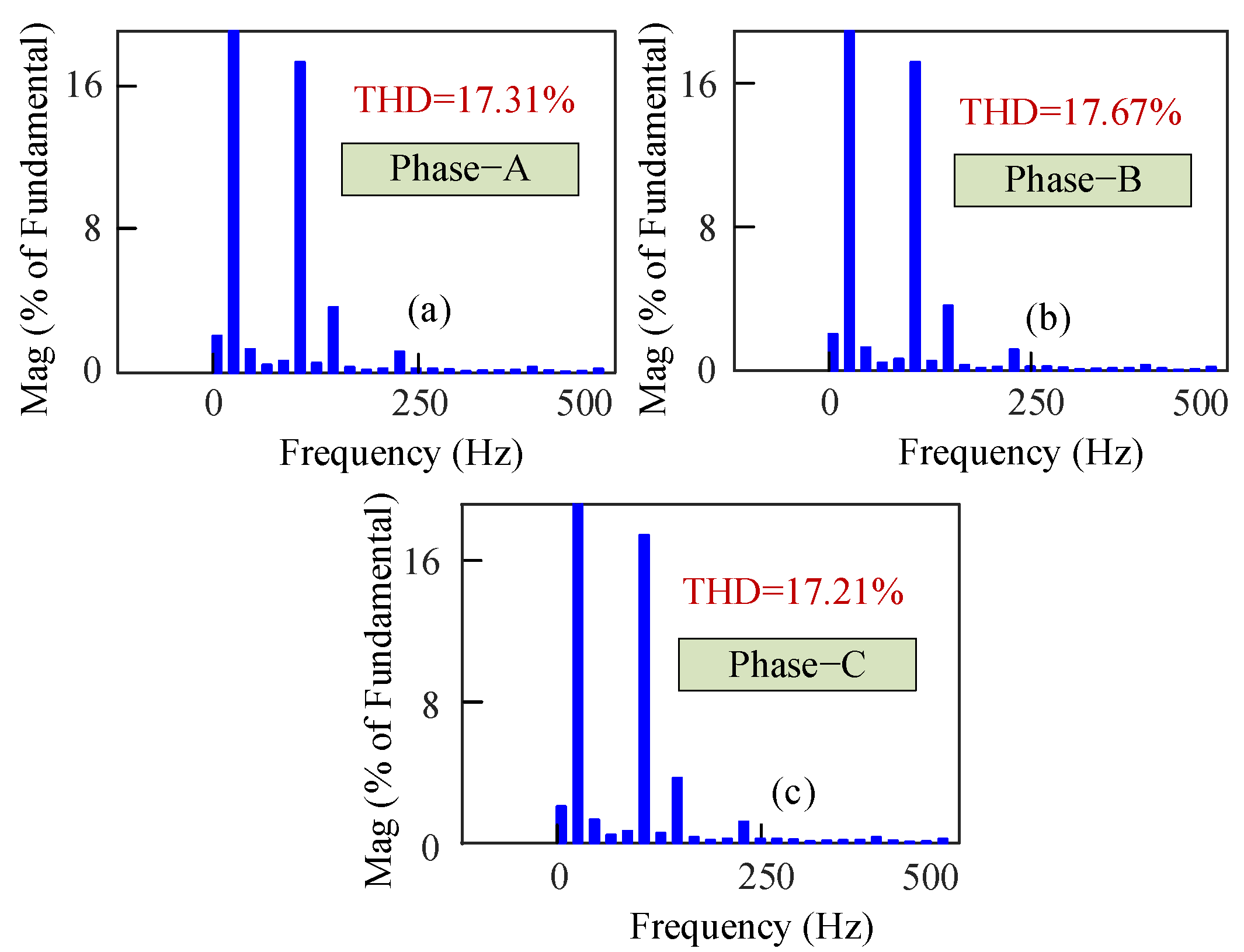 Electronics 11 04213 g019