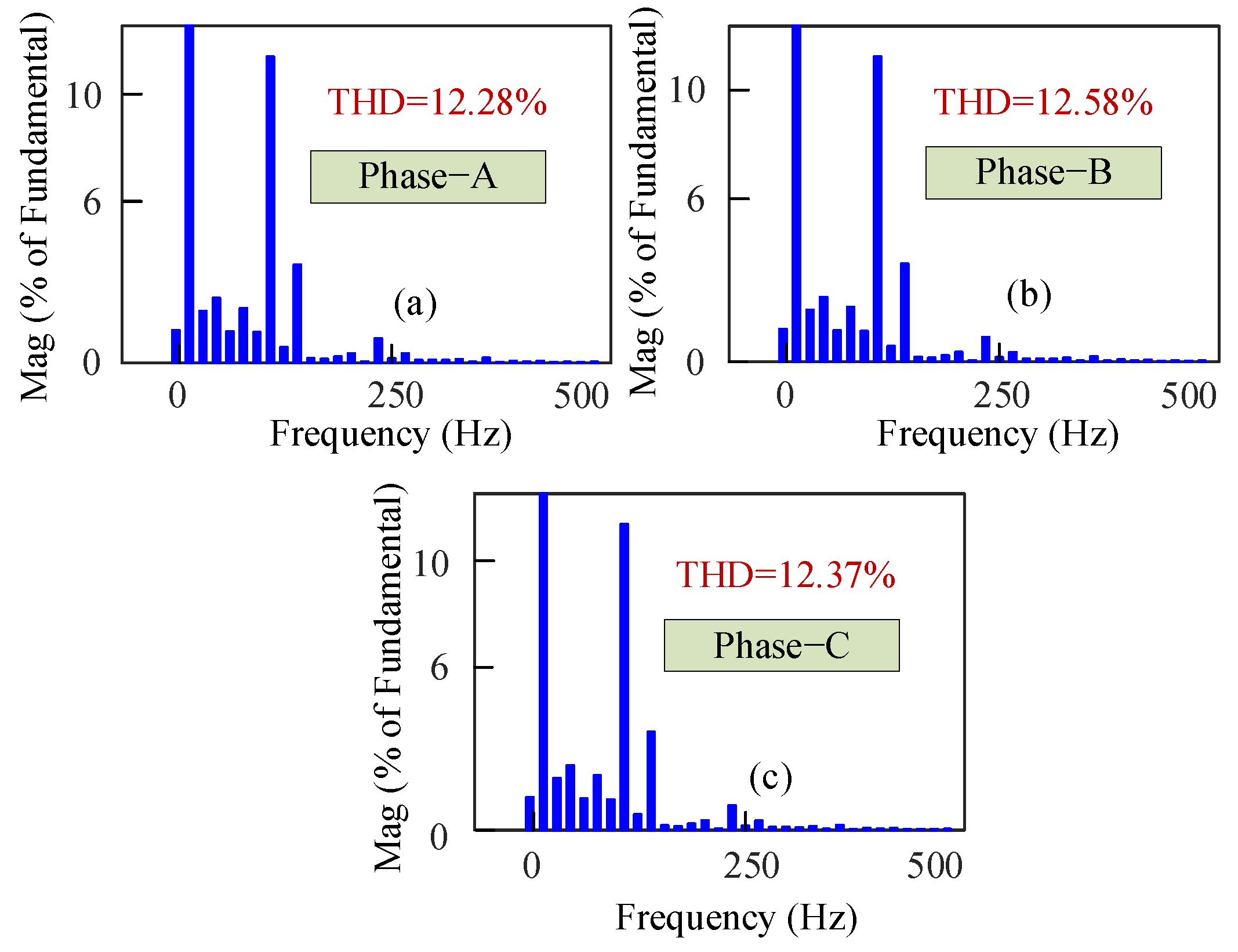 Electronics 11 04213 g020