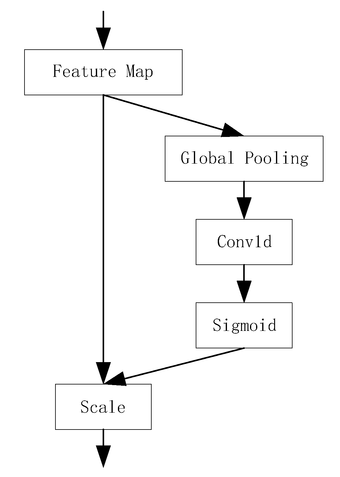 Electronics 11 04218 g005