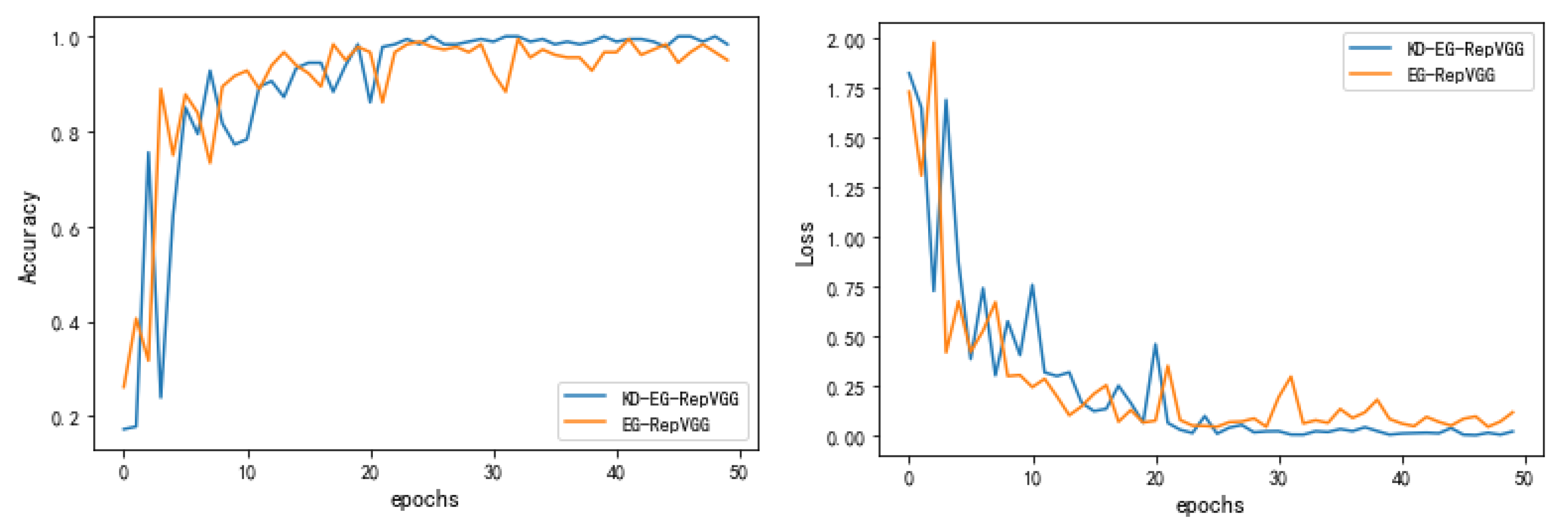 Electronics 11 04218 g008