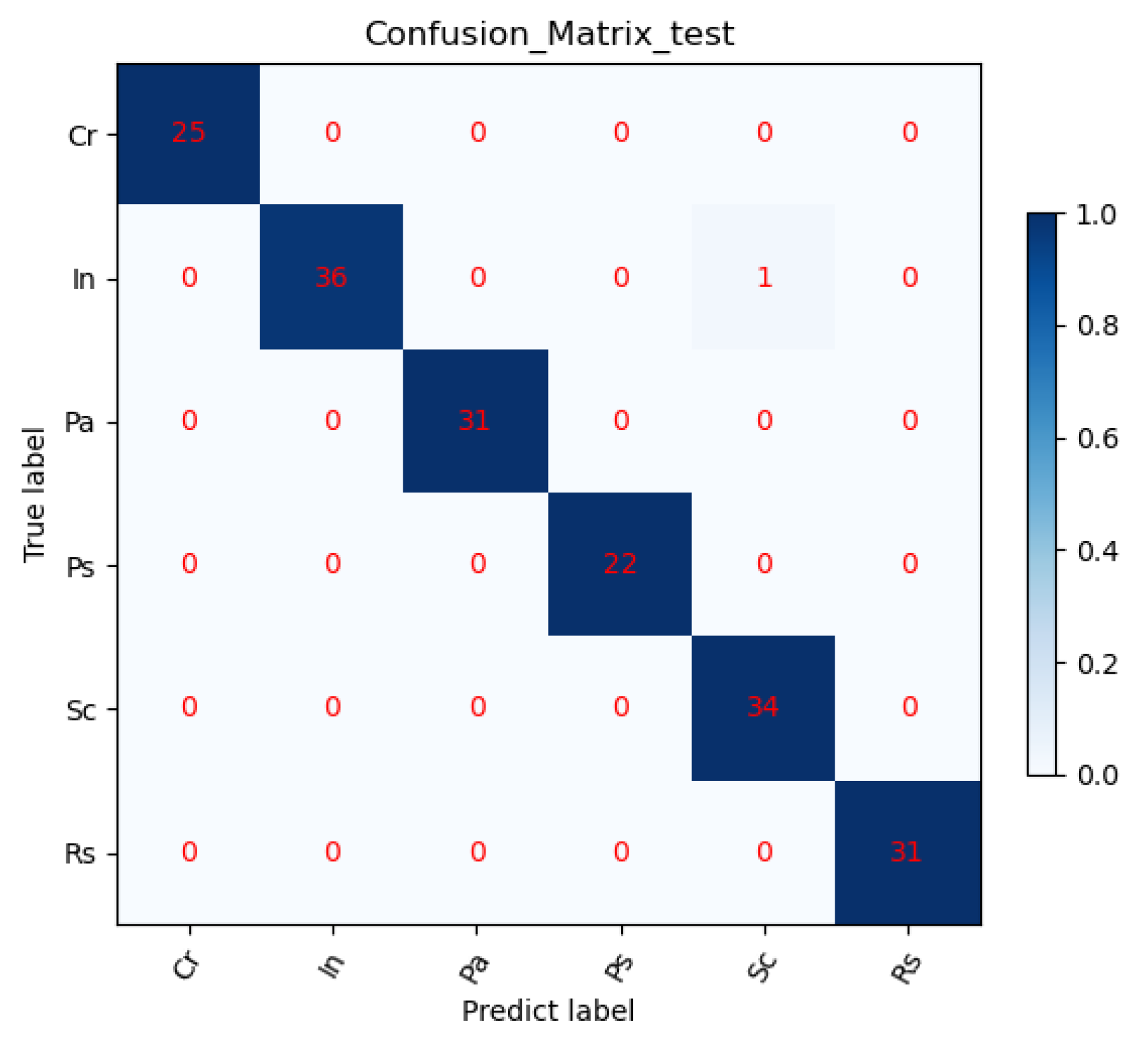 Electronics 11 04218 g009