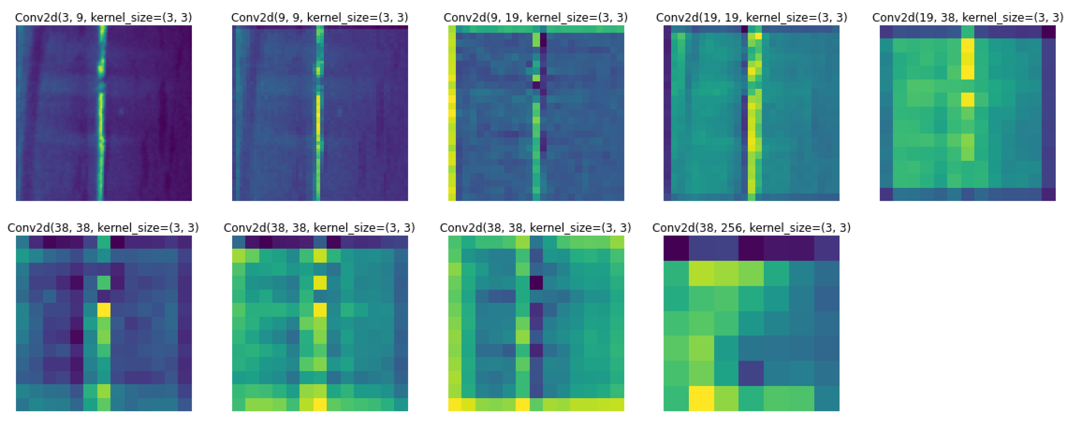 Electronics 11 04218 g010