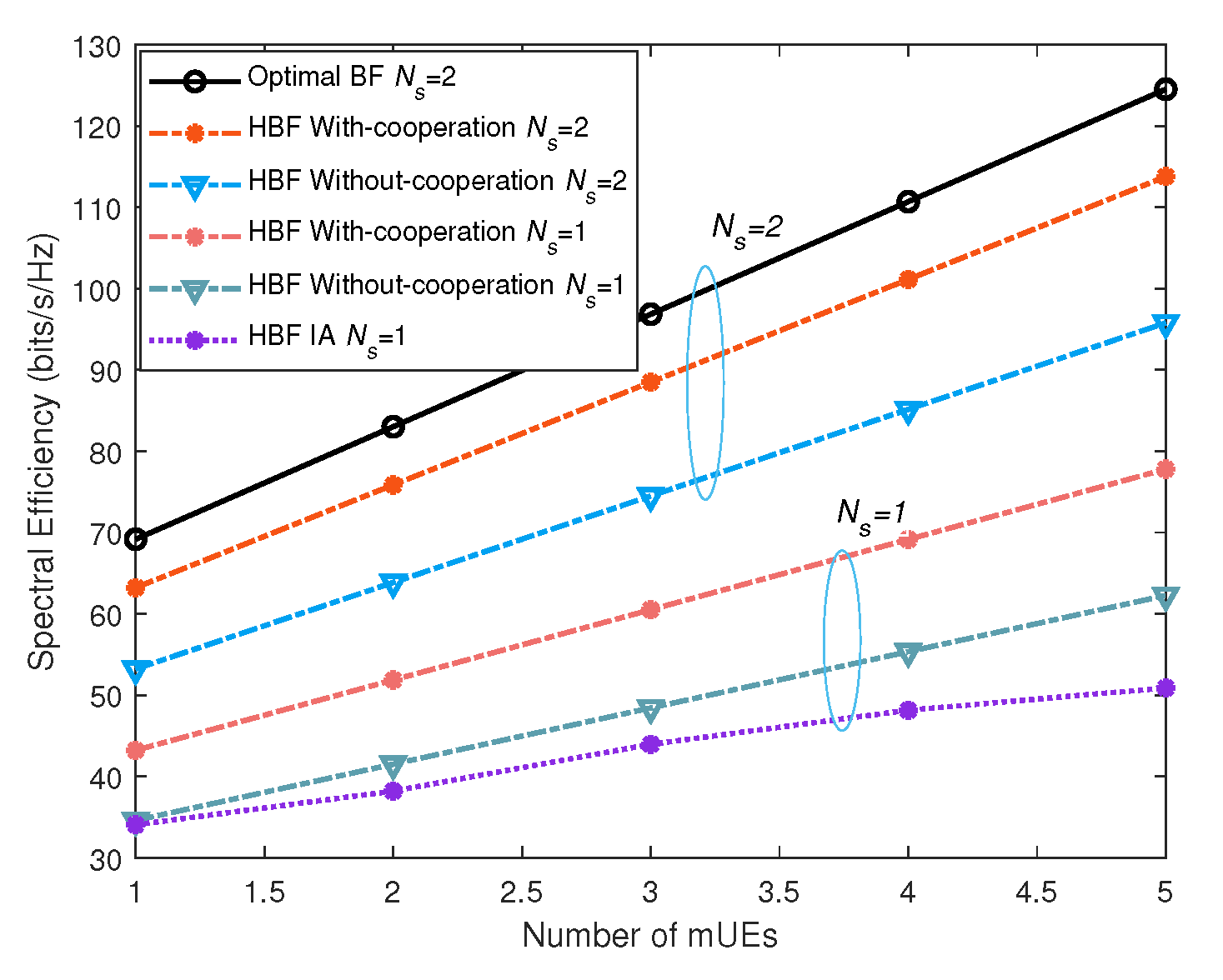 Electronics 11 04221 g005