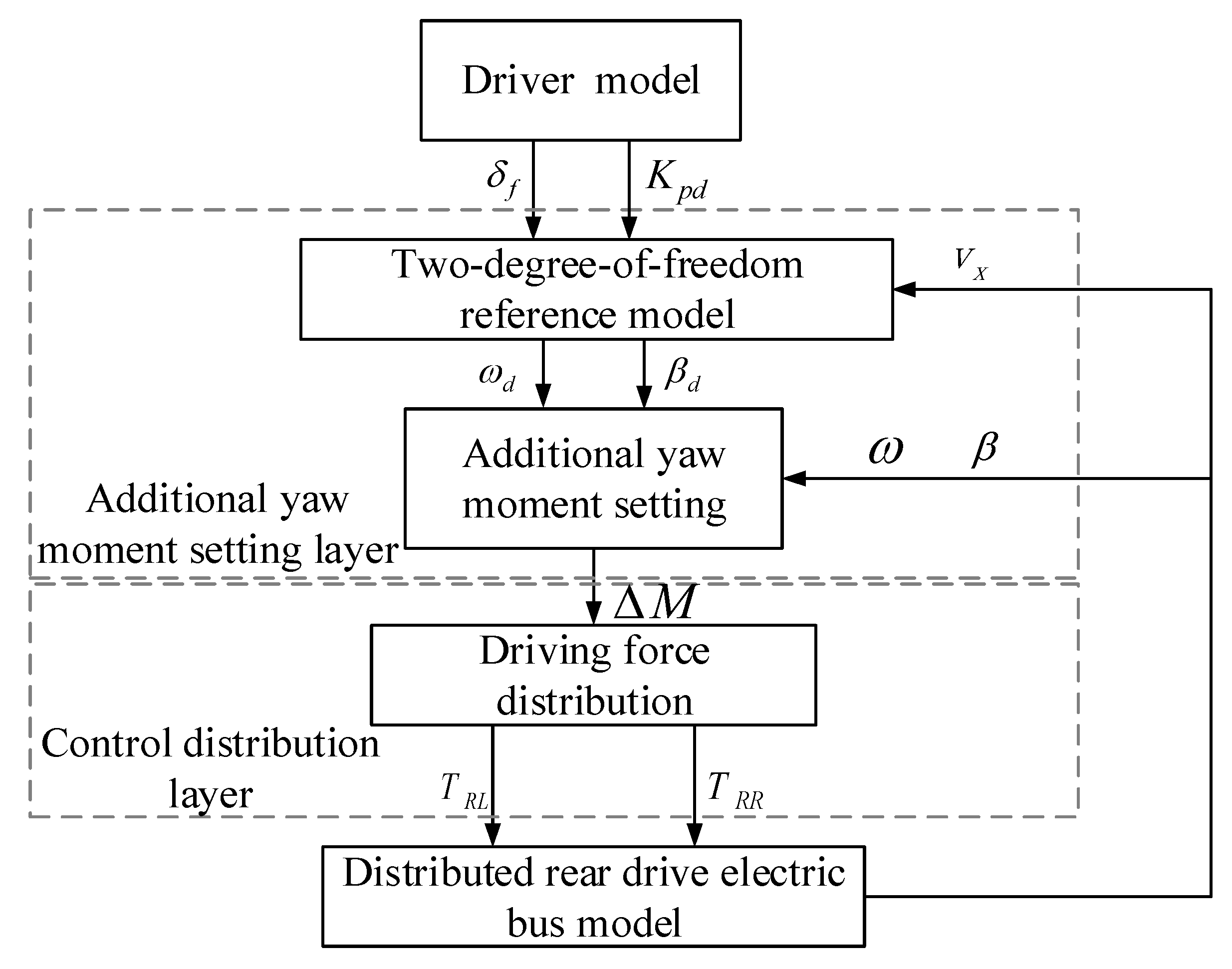 Electronics 11 04223 g004