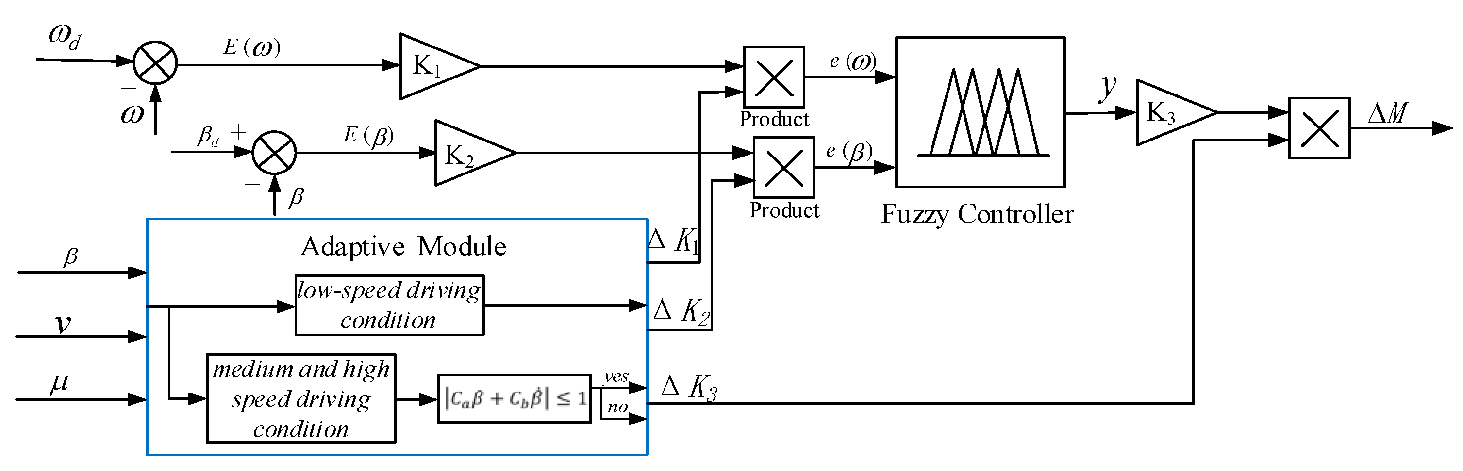 Electronics 11 04223 g007