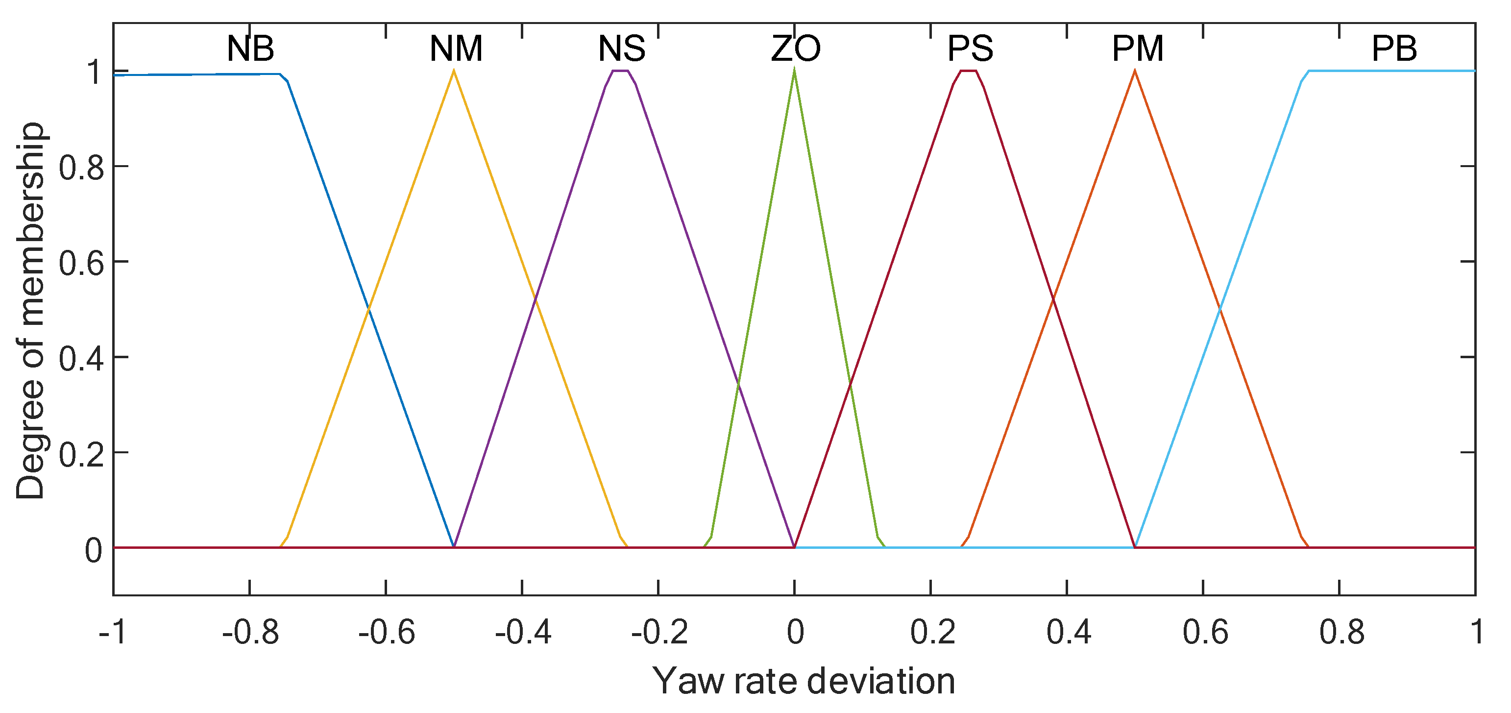 Electronics 11 04223 g008