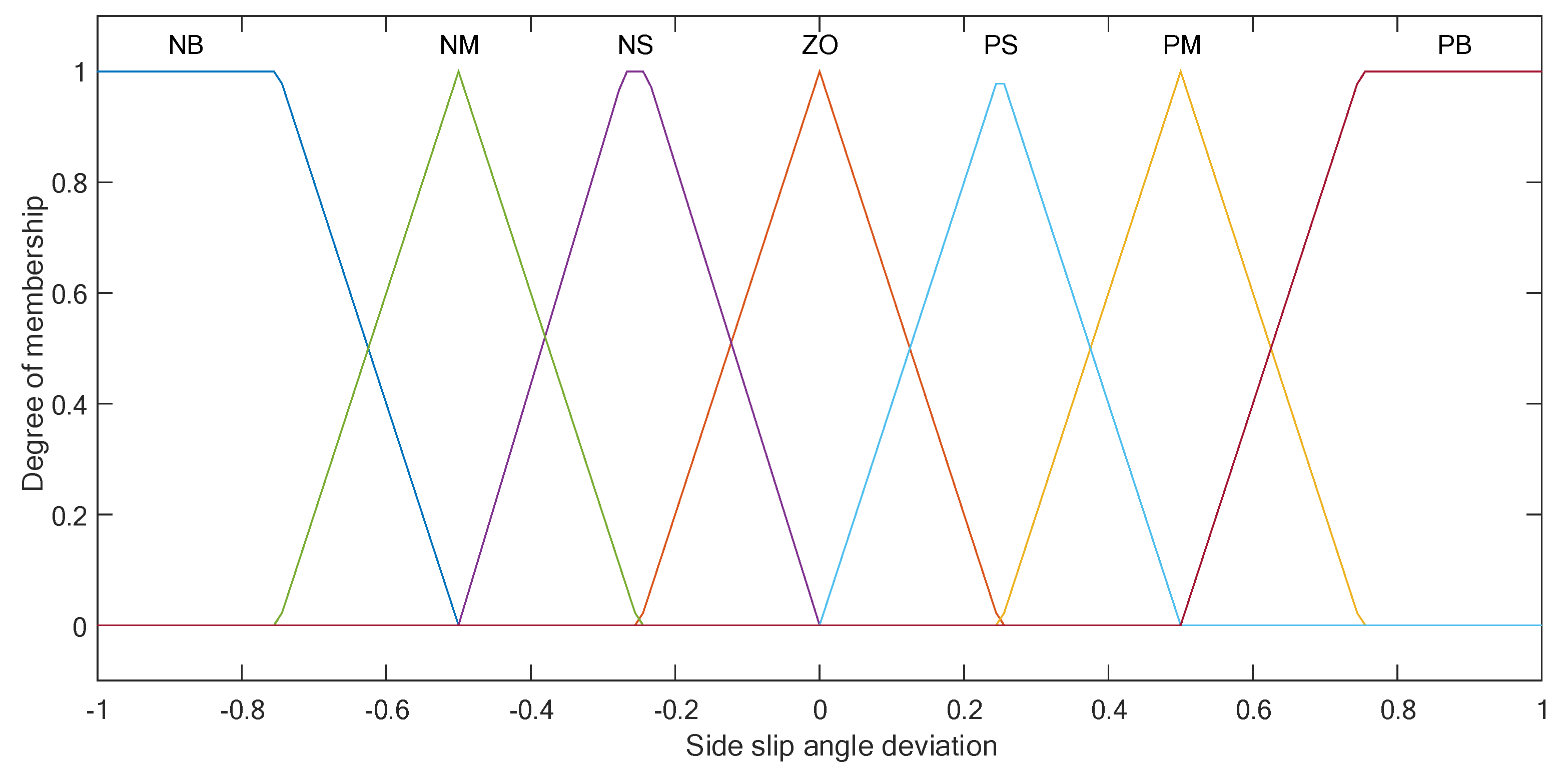 Electronics 11 04223 g009