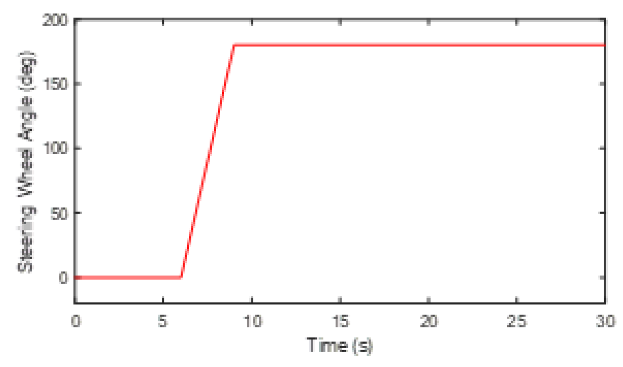 Electronics 11 04223 g012