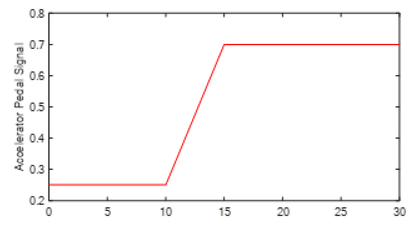 Electronics 11 04223 g013