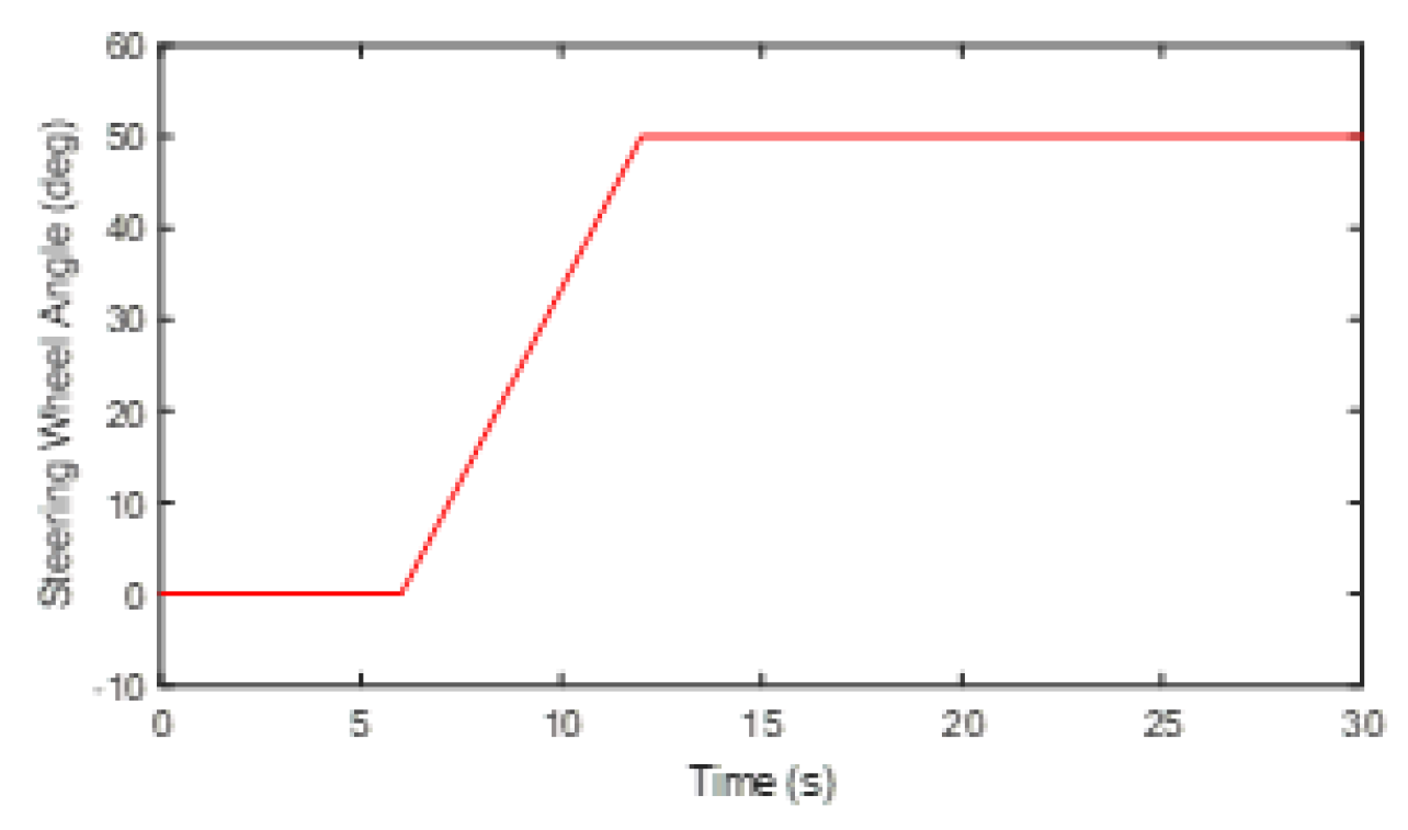 Electronics 11 04223 g015