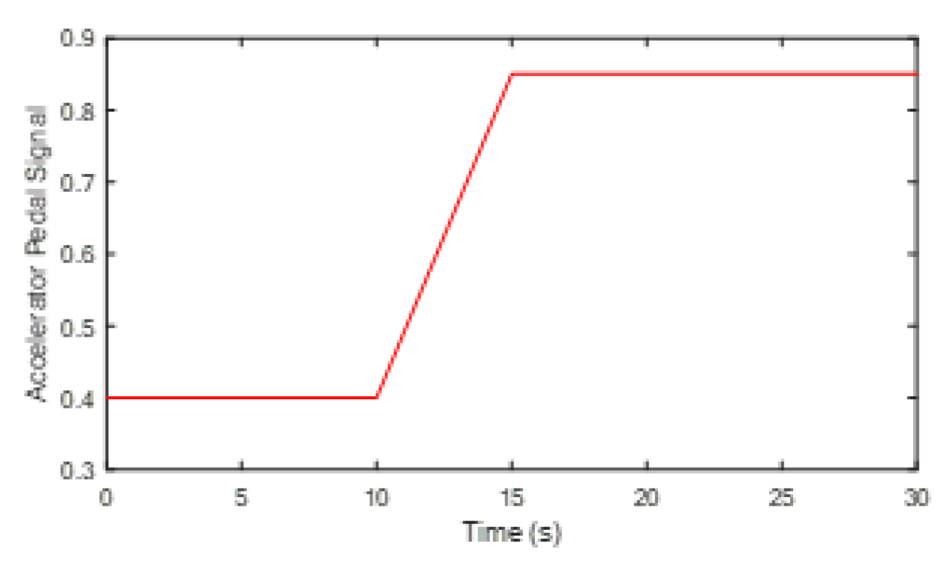 Electronics 11 04223 g016