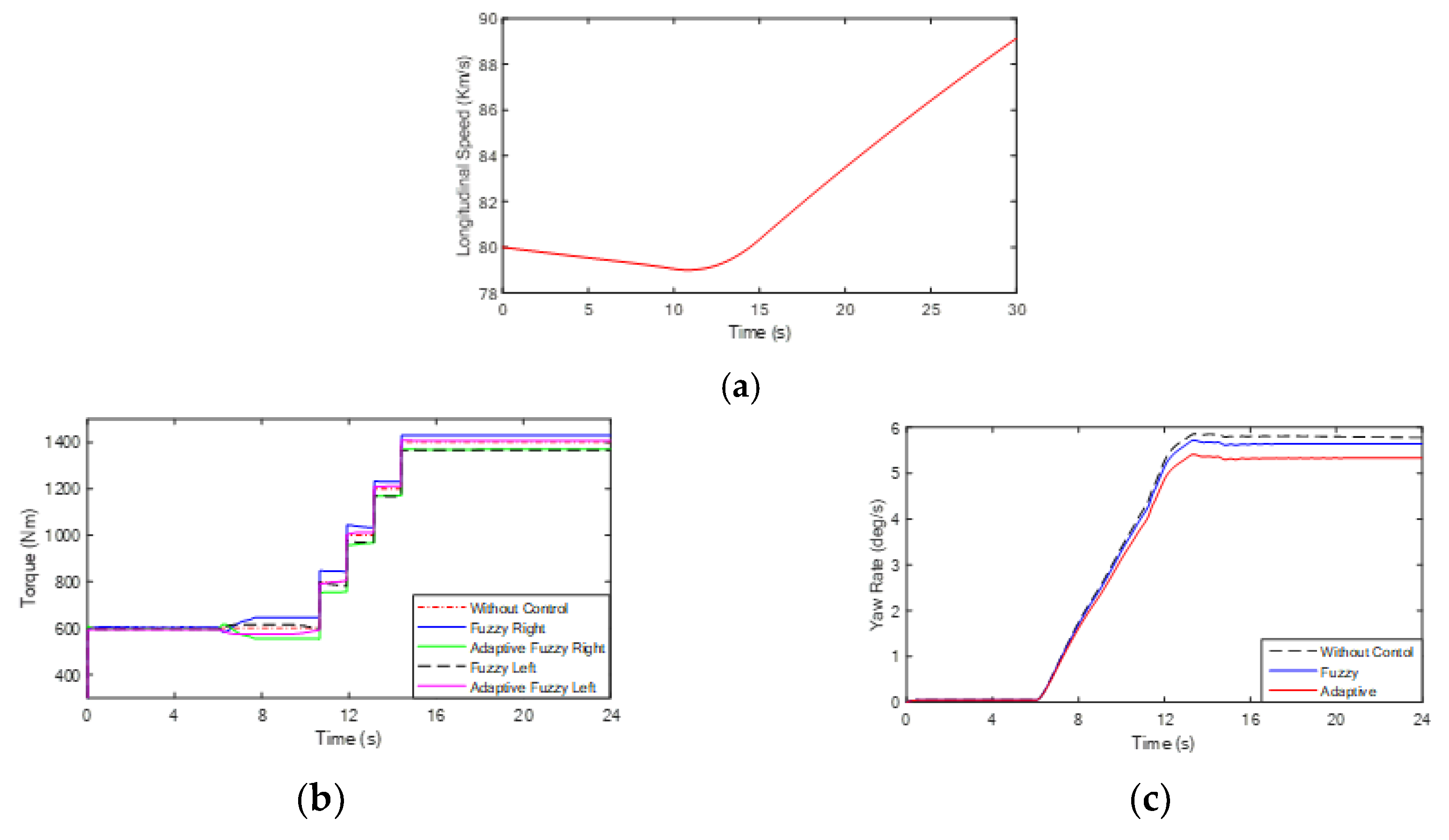 Electronics 11 04223 g017a