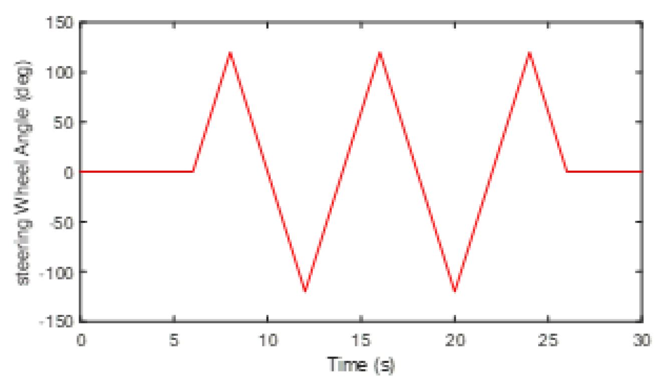 Electronics 11 04223 g018